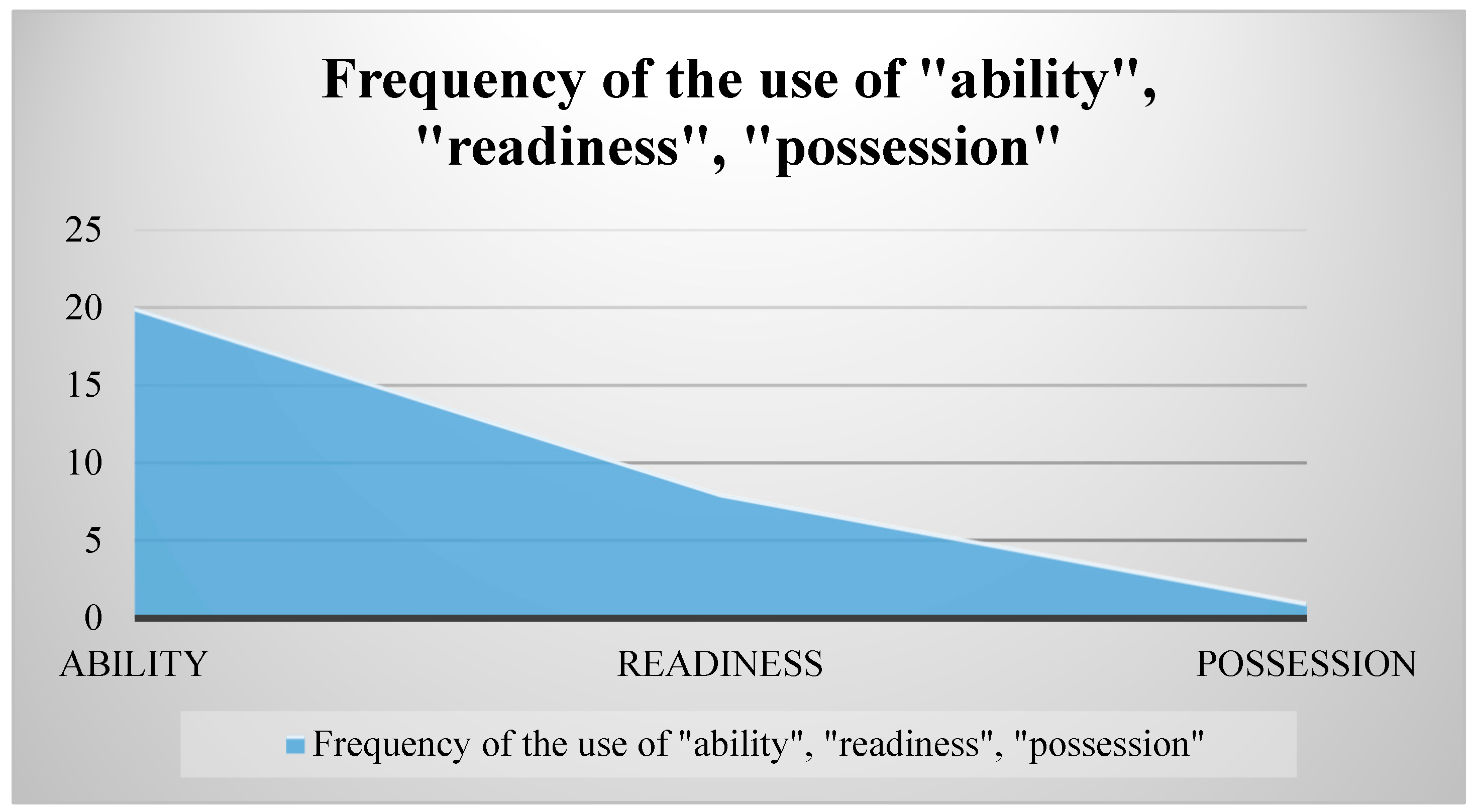 Education 13 00834 g001