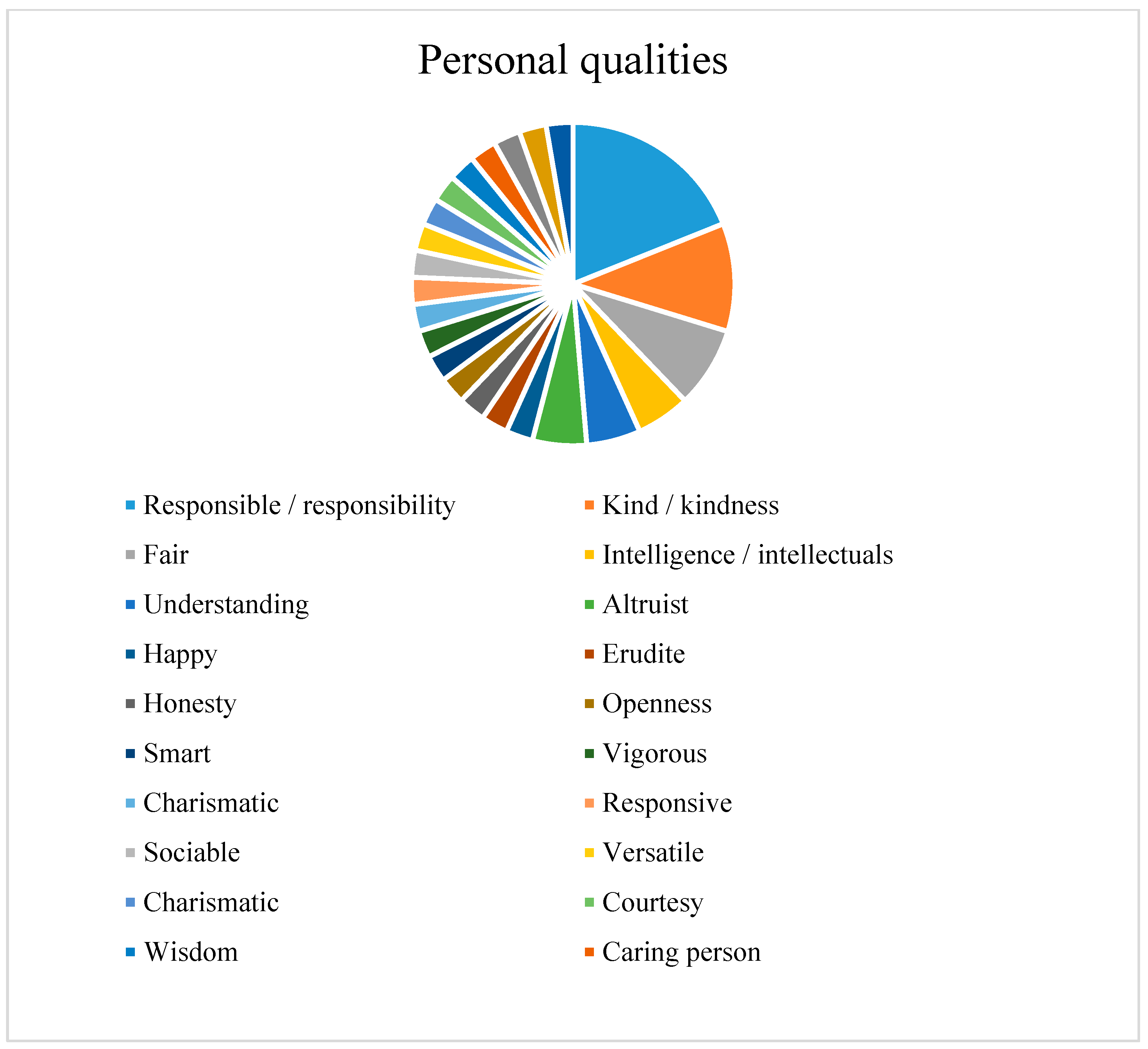 Education 13 00834 g003