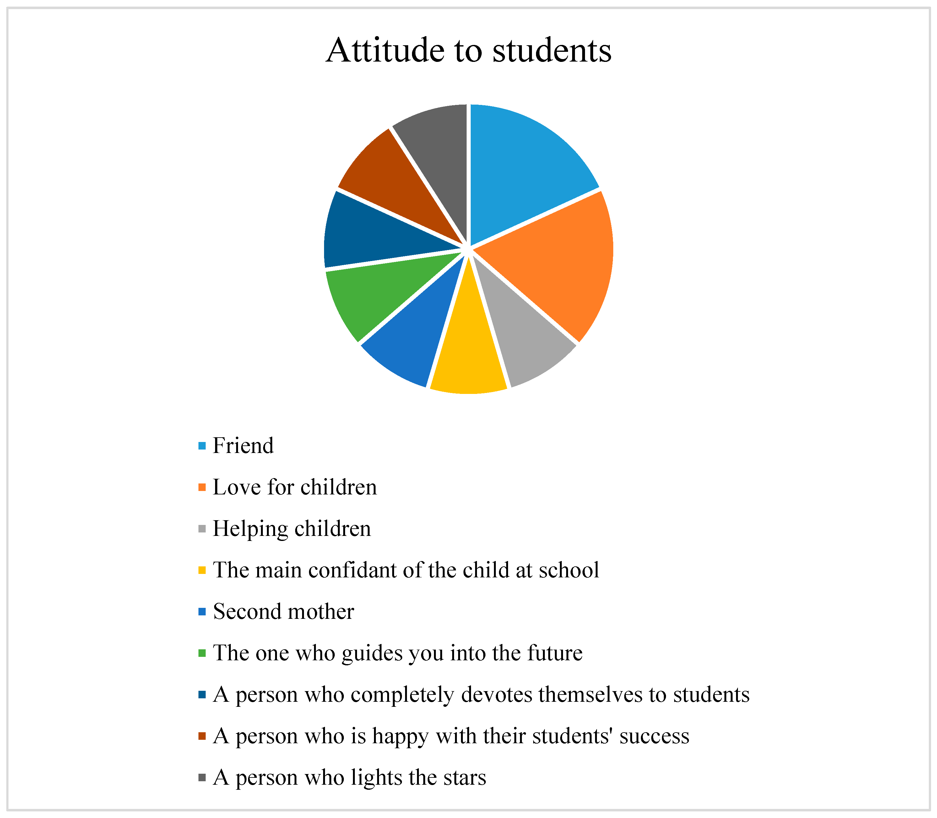 Education 13 00834 g004