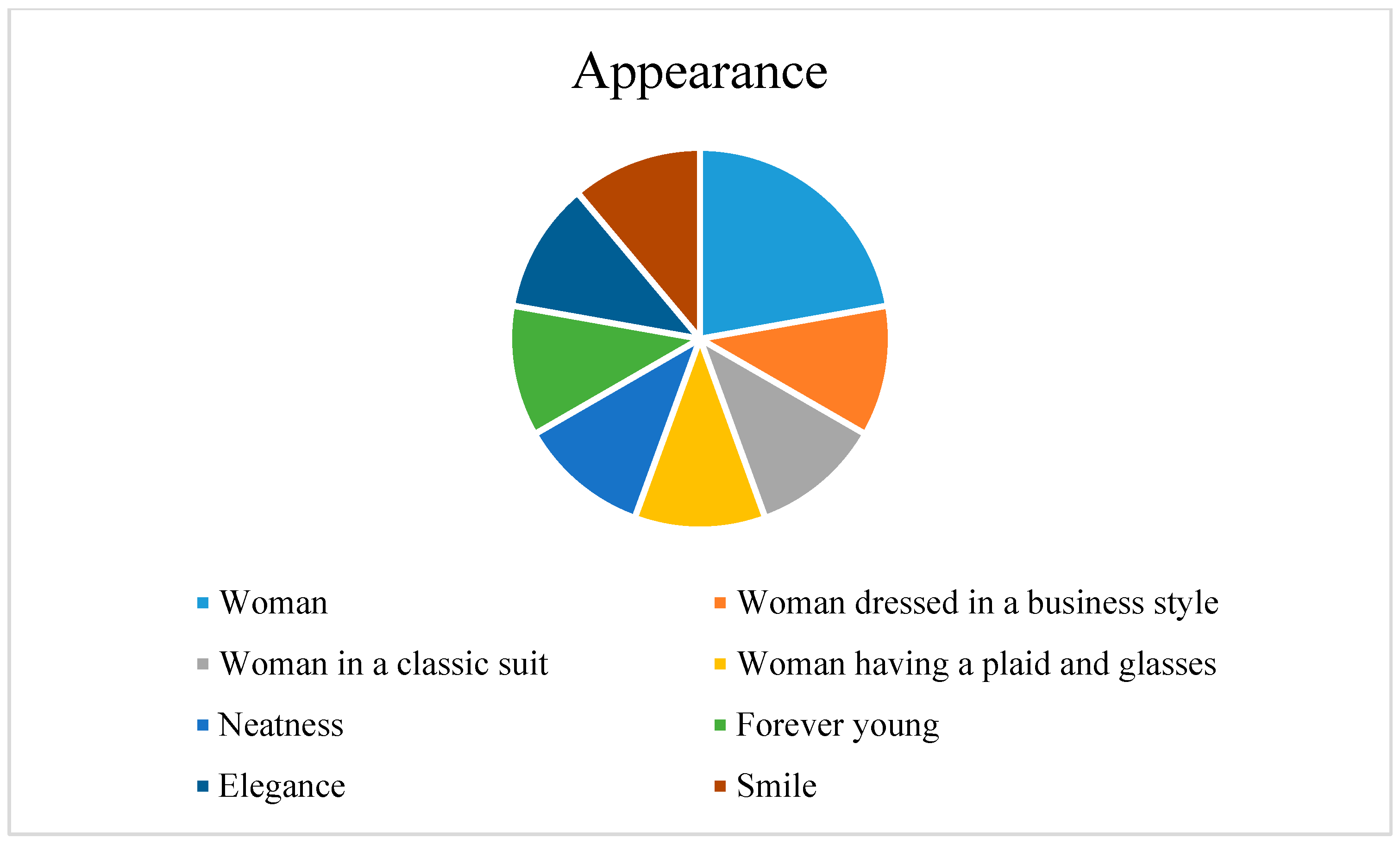 Education 13 00834 g006