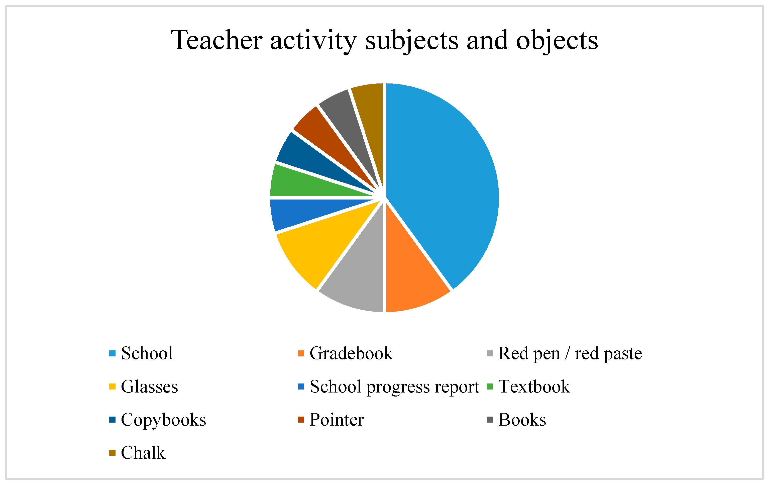 Education 13 00834 g007