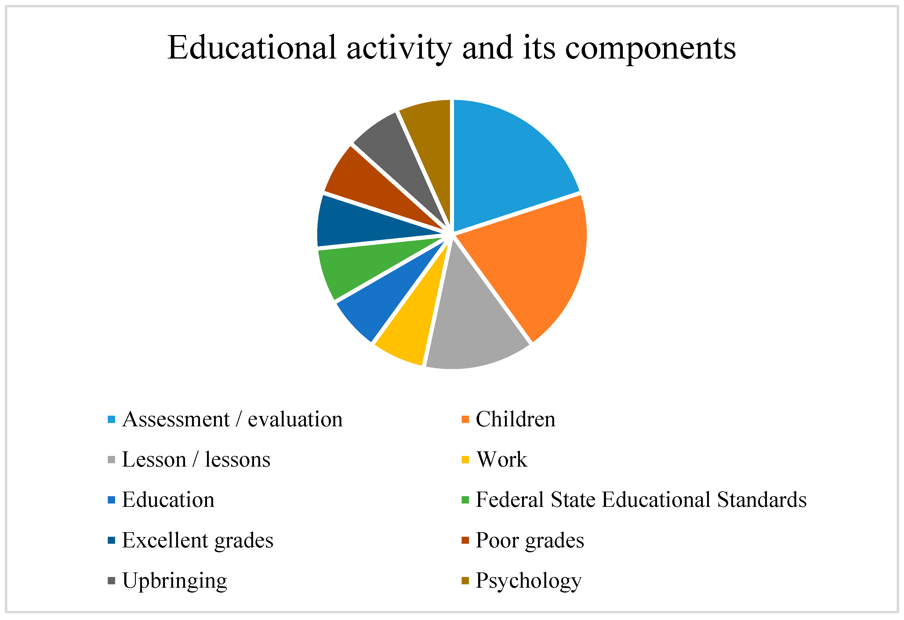 Education 13 00834 g008