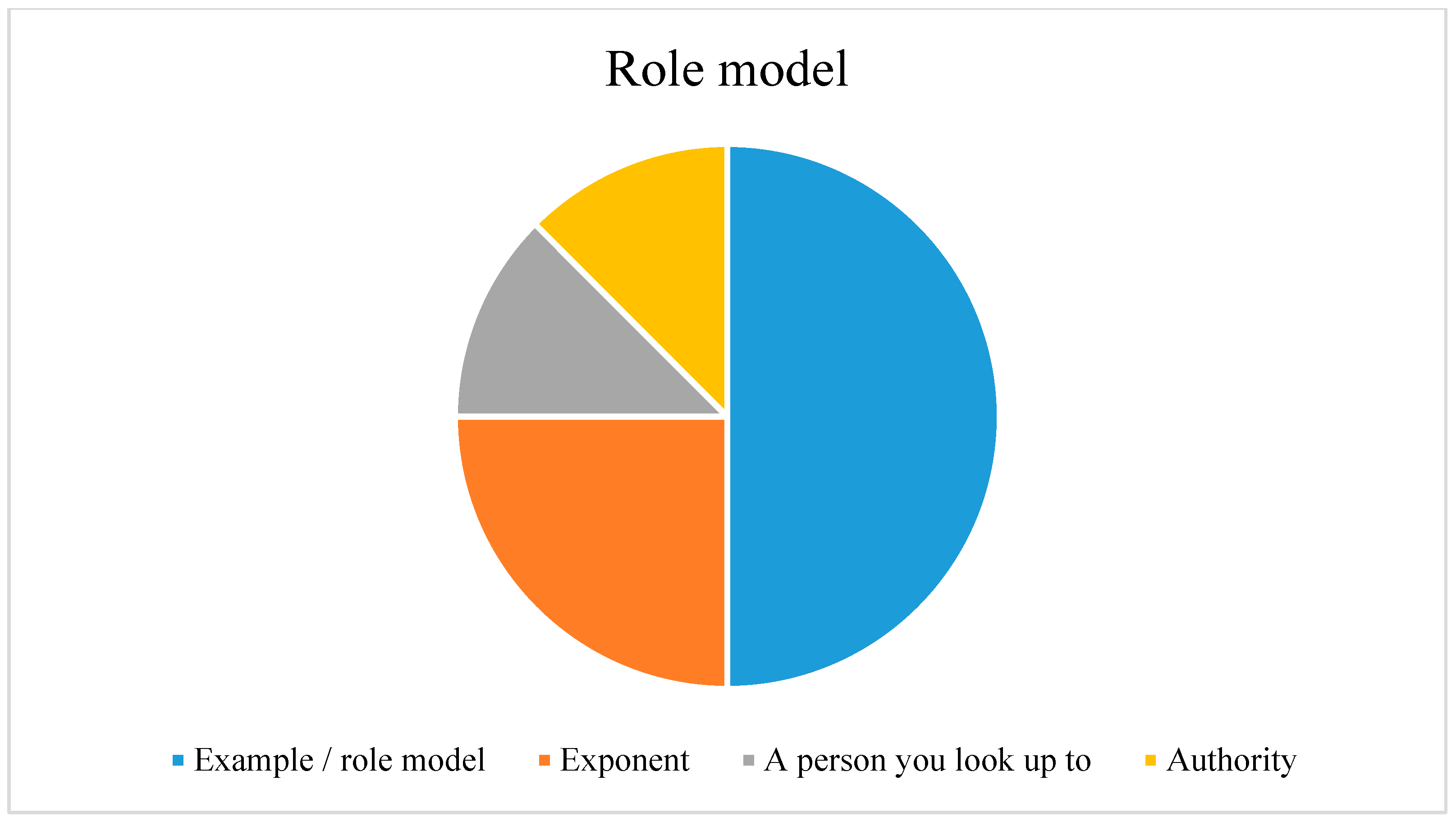 Education 13 00834 g009