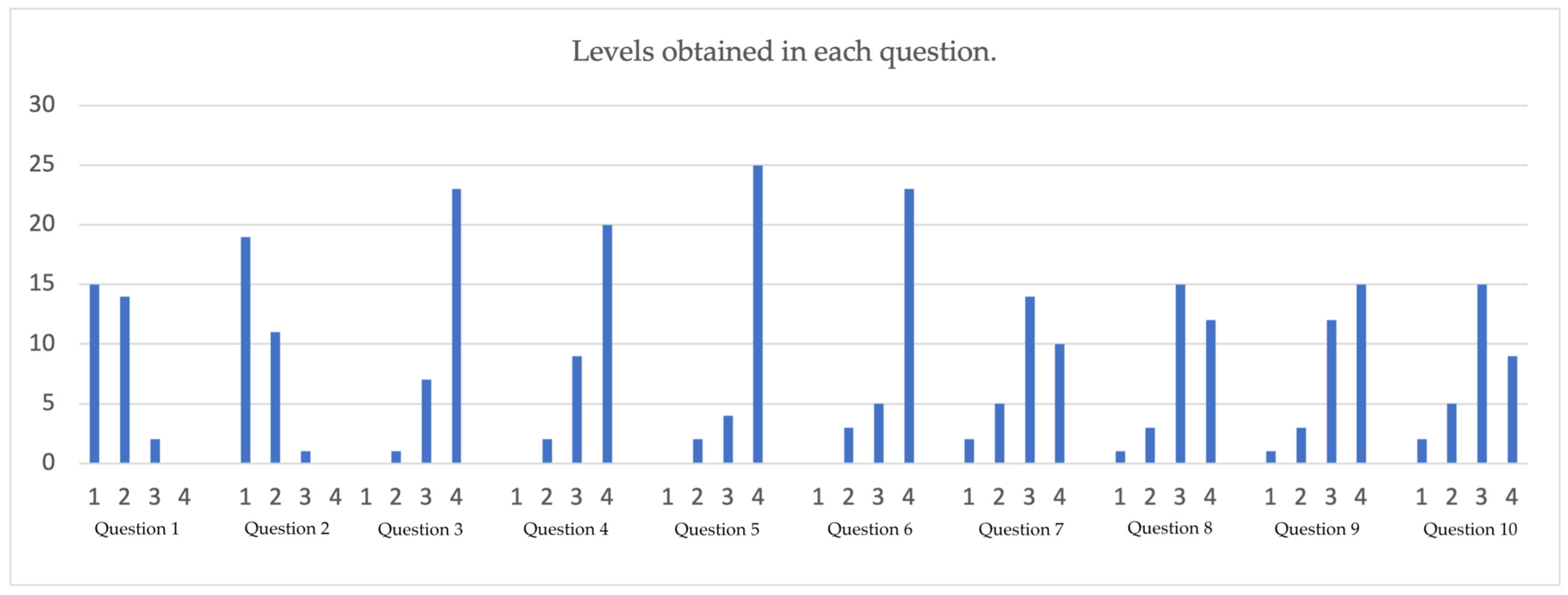 Education 13 00842 g001