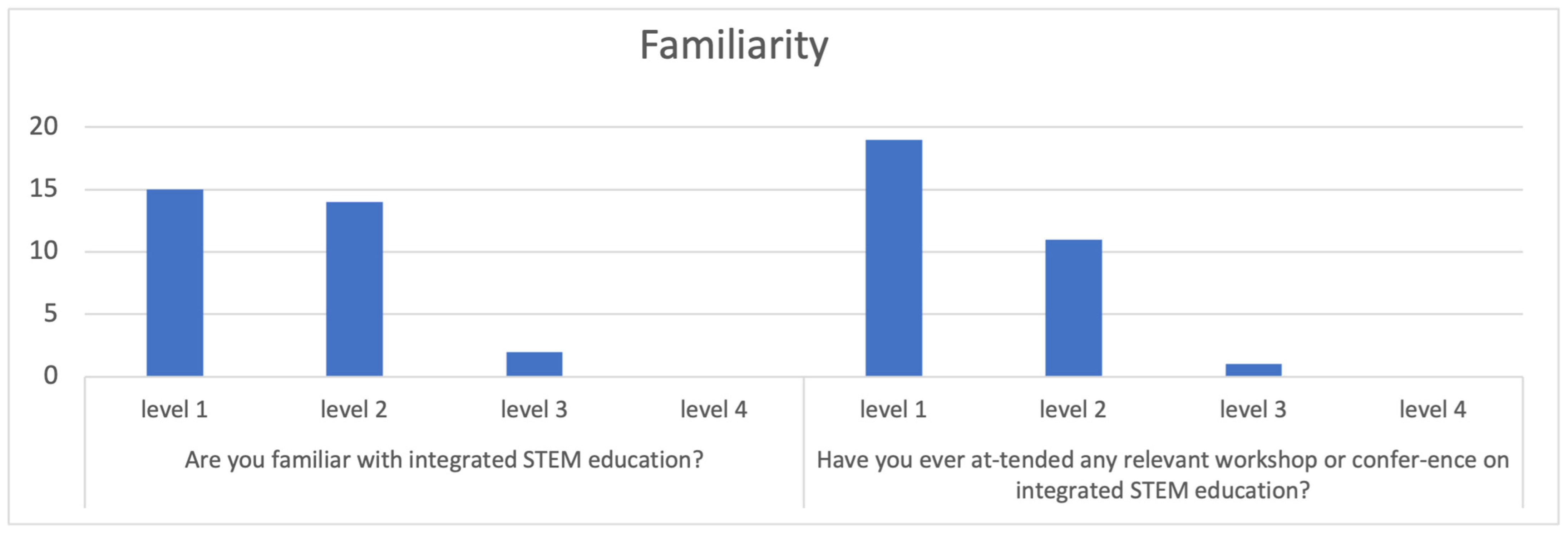 Education 13 00842 g002