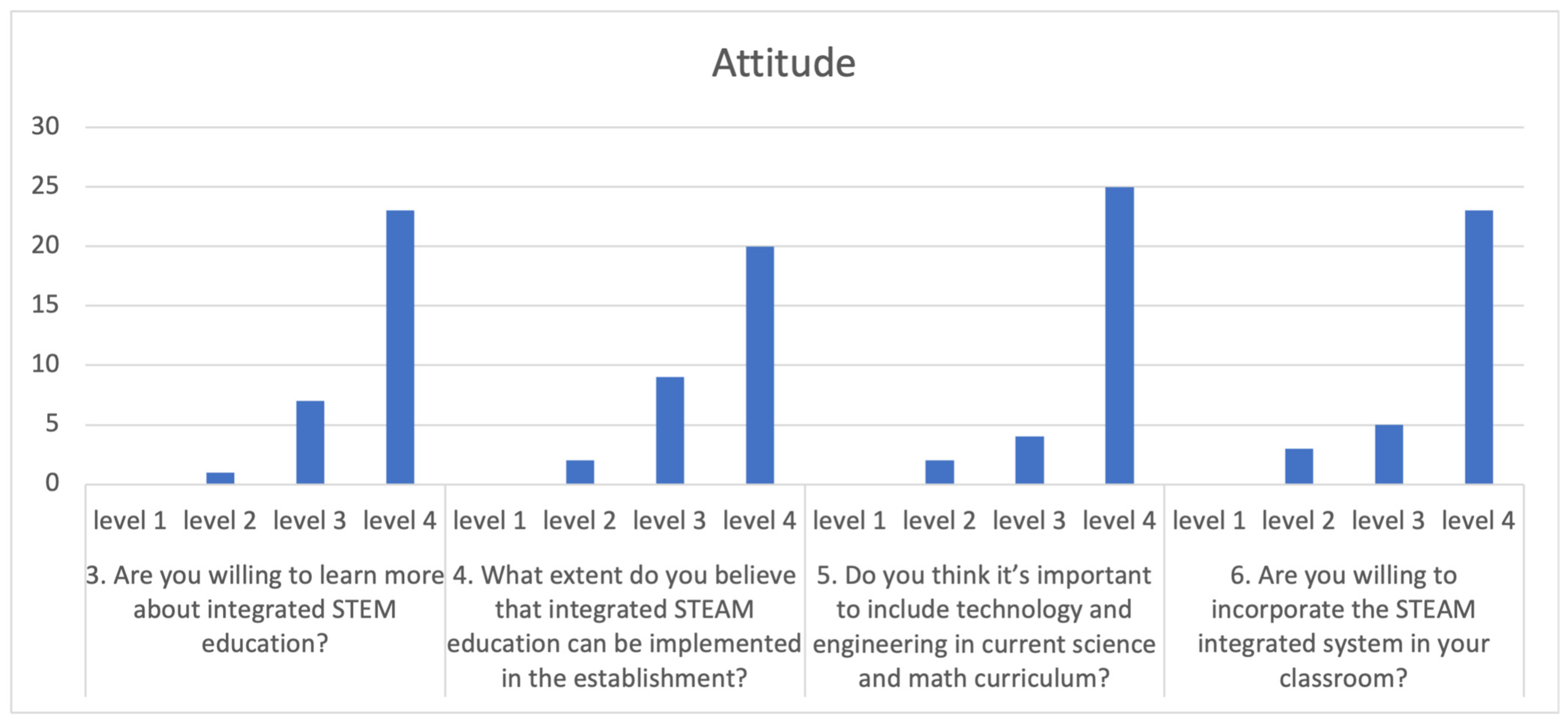 Education 13 00842 g003