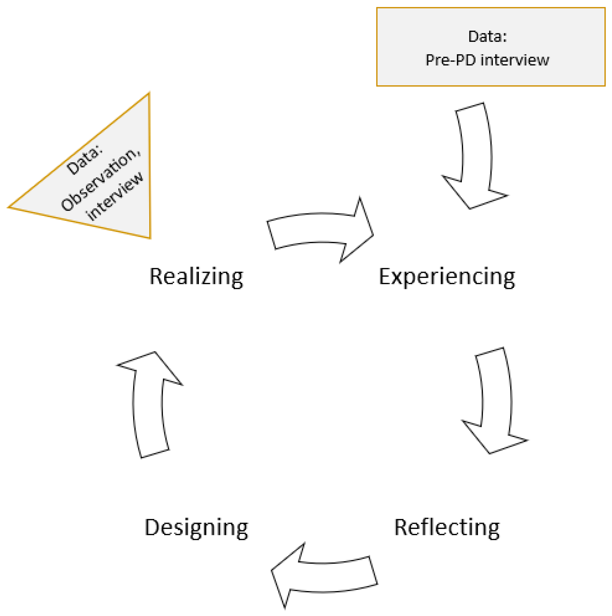 Education 13 00843 g001