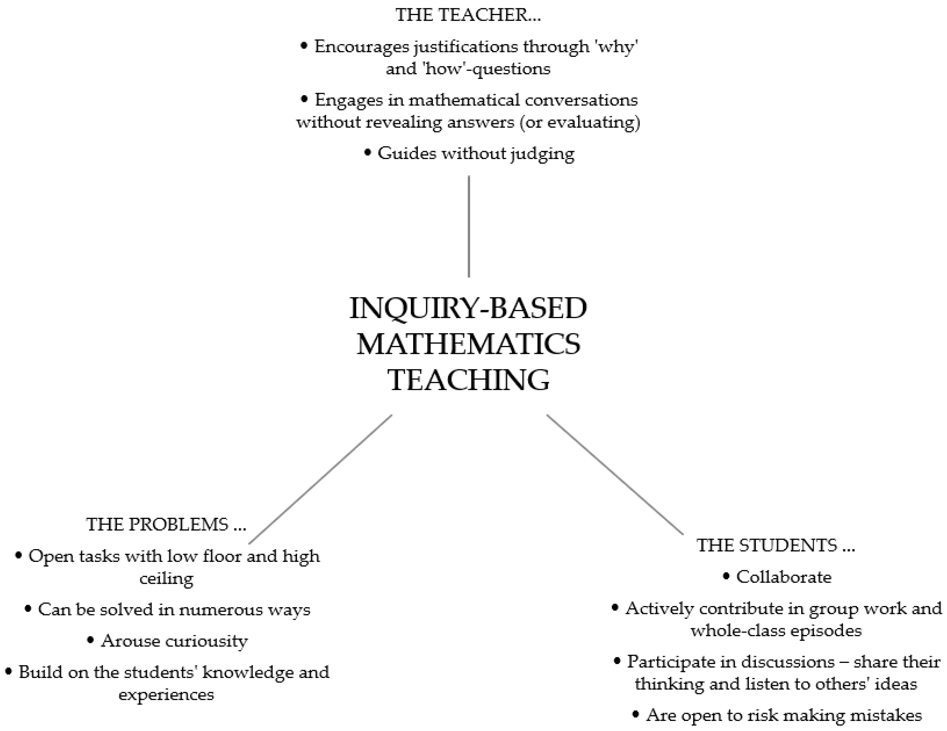 Education 13 00843 g003