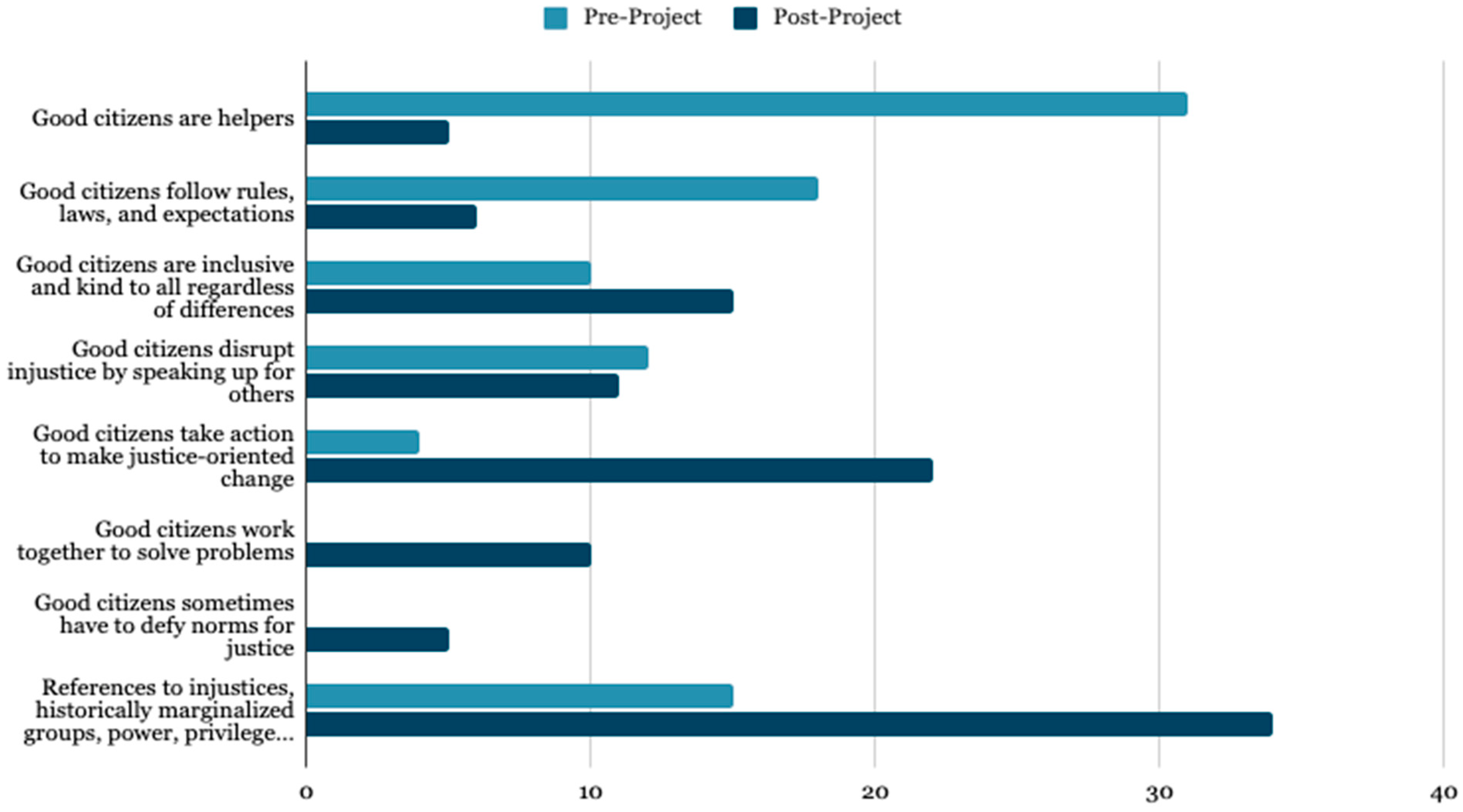 Education 13 00852 g002