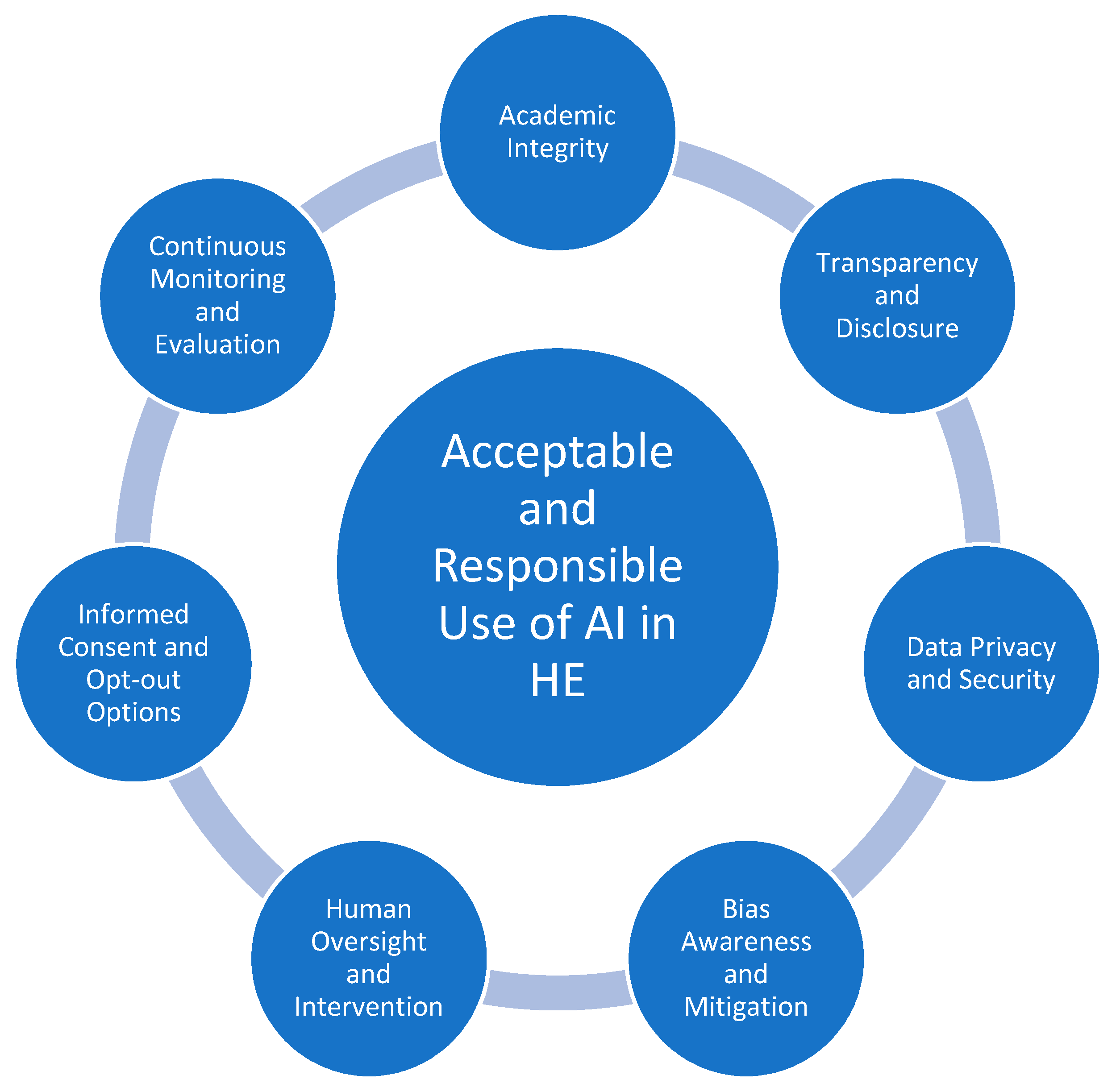 Education 13 00856 g002