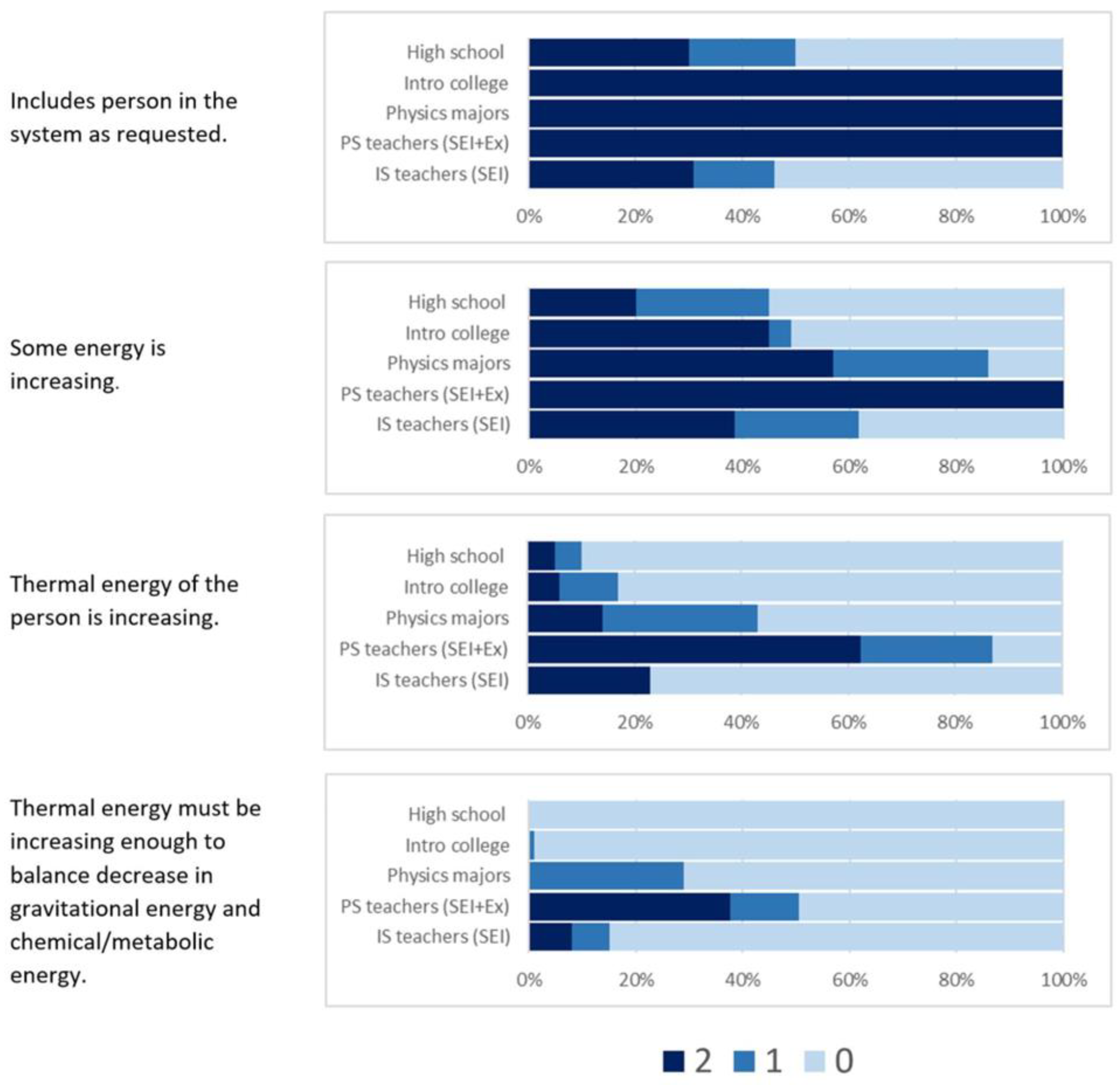 Education 13 00857 g003