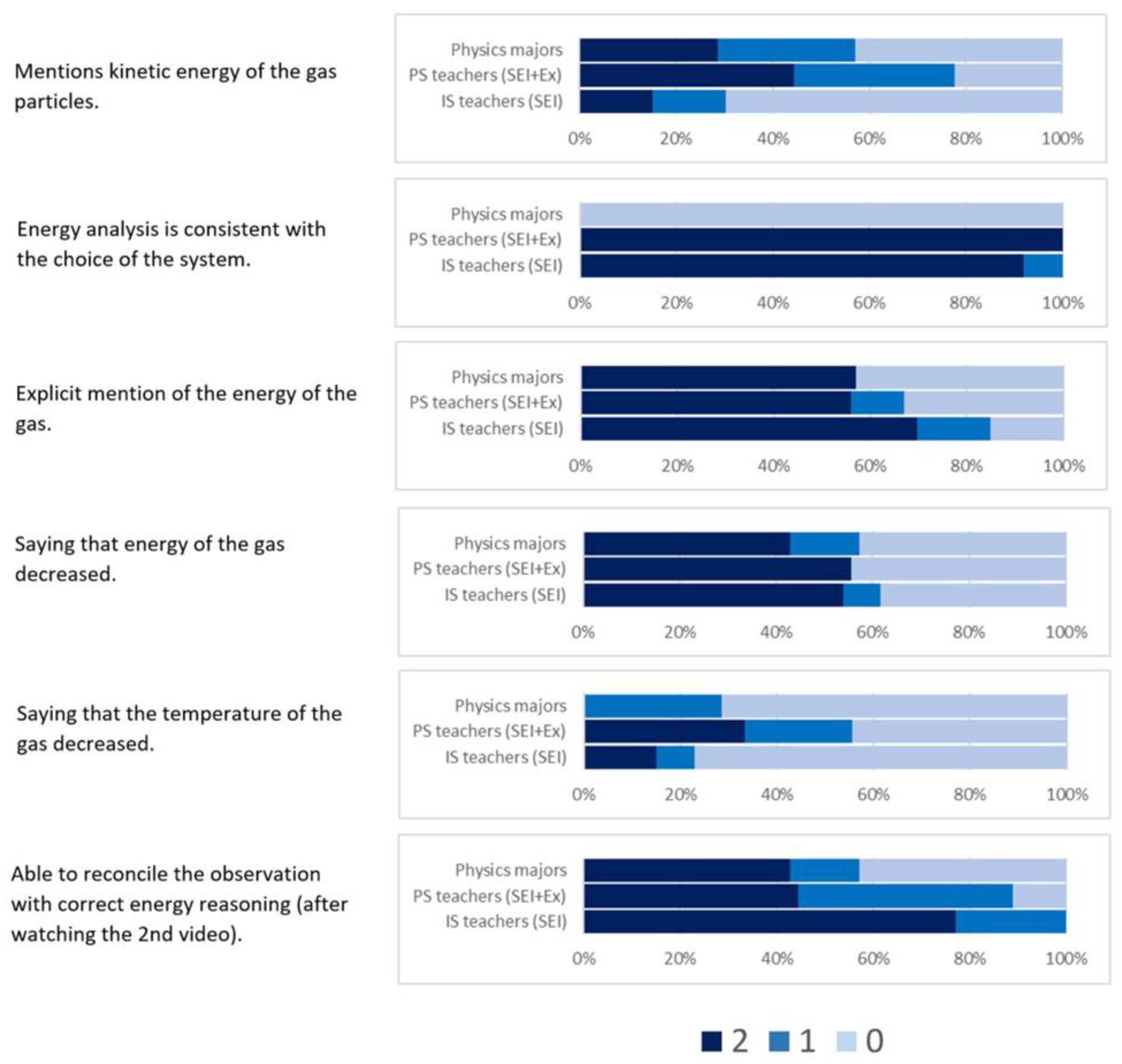 Education 13 00857 g004