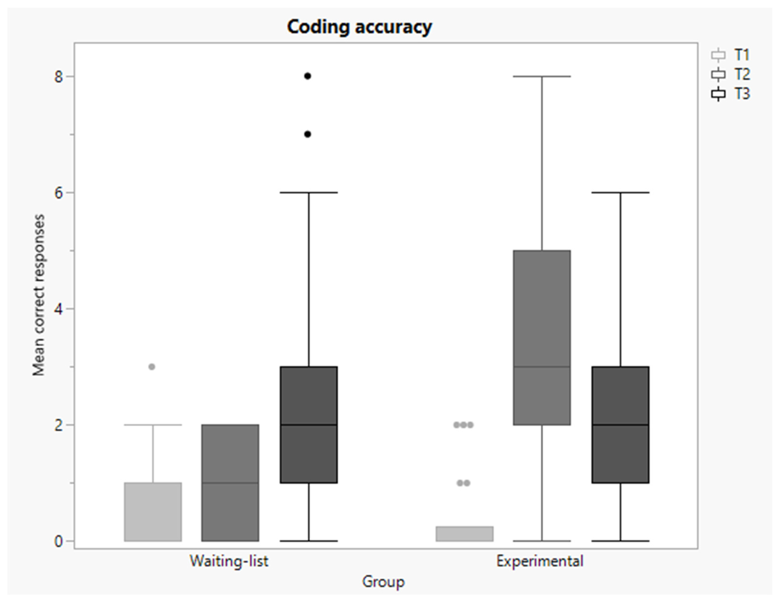 Education 13 00858 g014