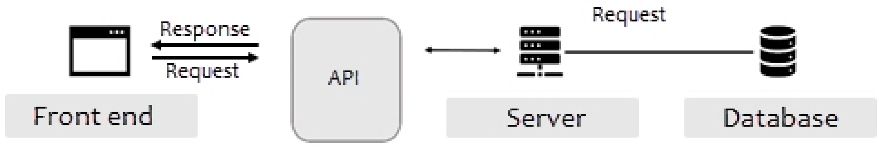 Education 13 00860 g003