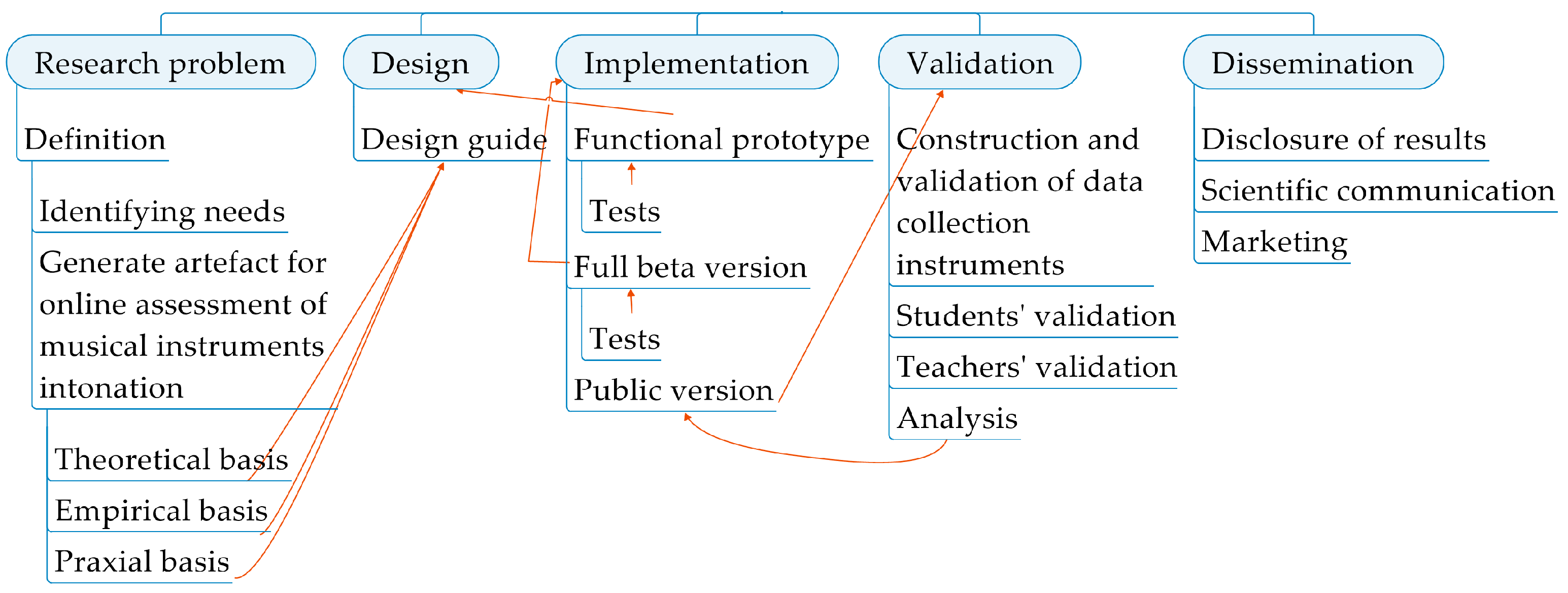Education 13 00860 g004