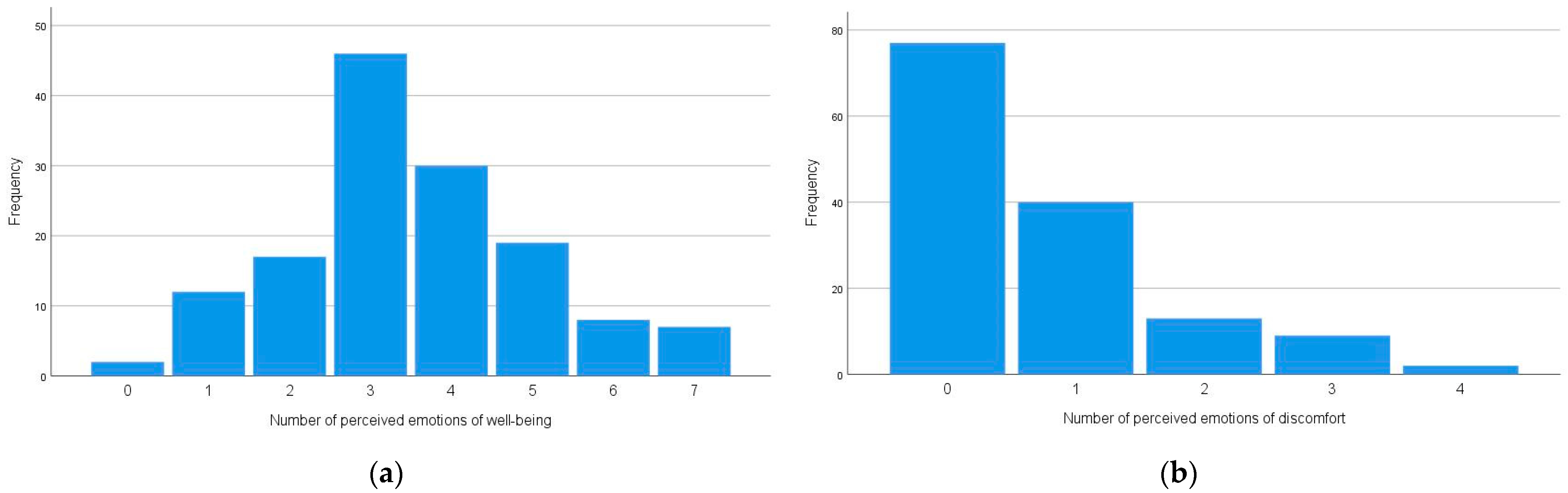Education 13 00860 g005