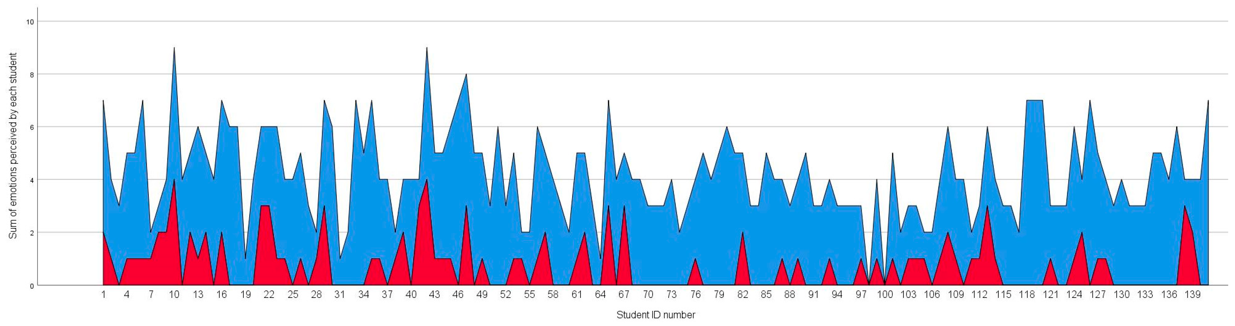 Education 13 00860 g006
