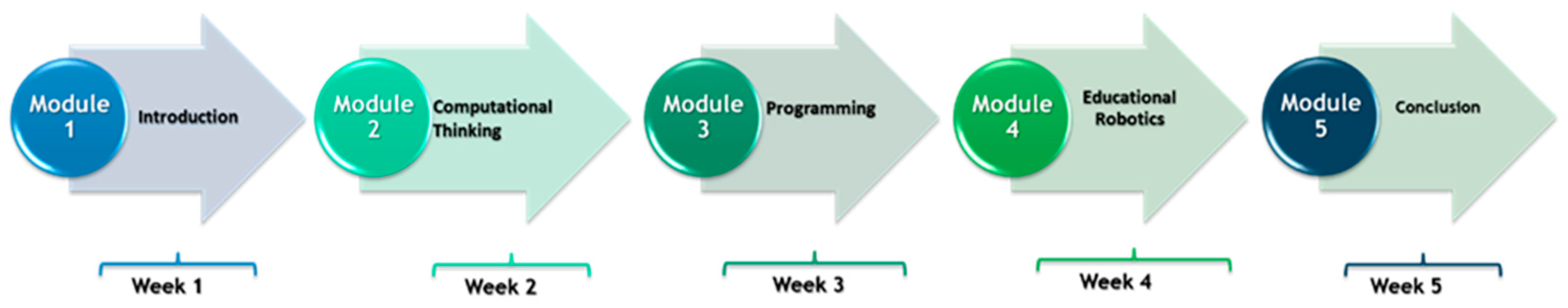 Education 13 00863 g001