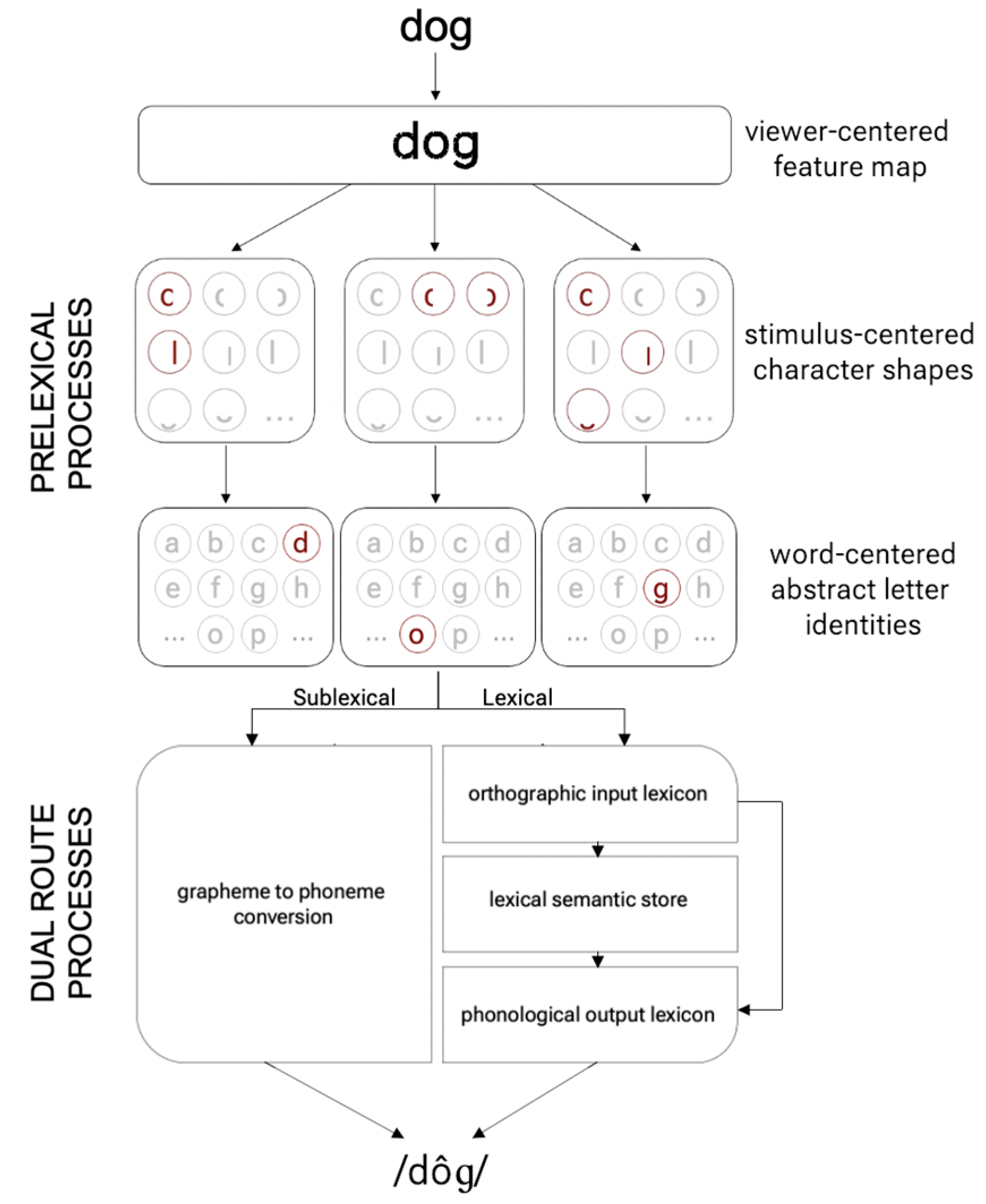 Education 13 00864 g001