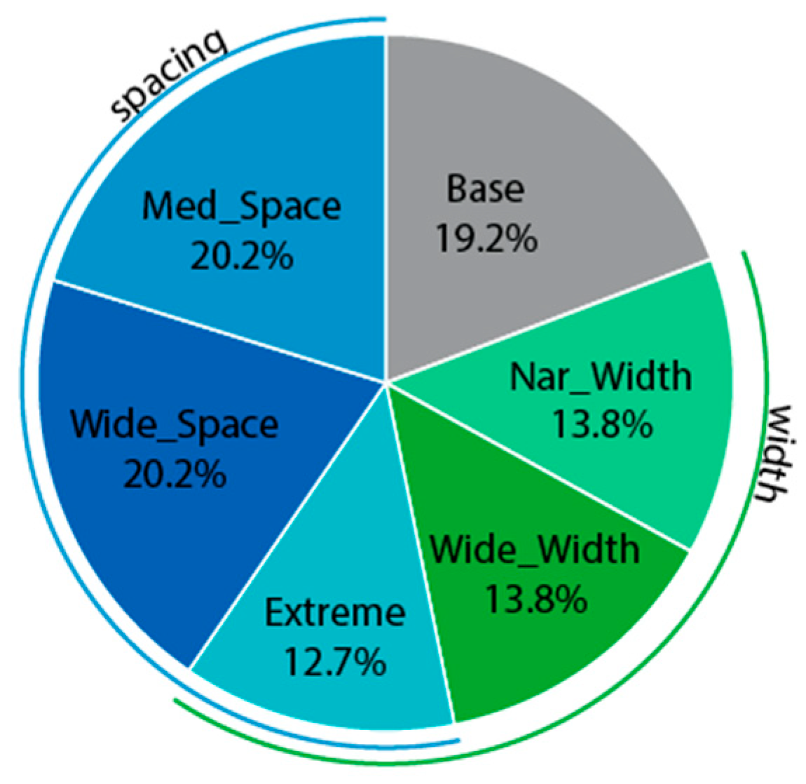 Education 13 00864 g005