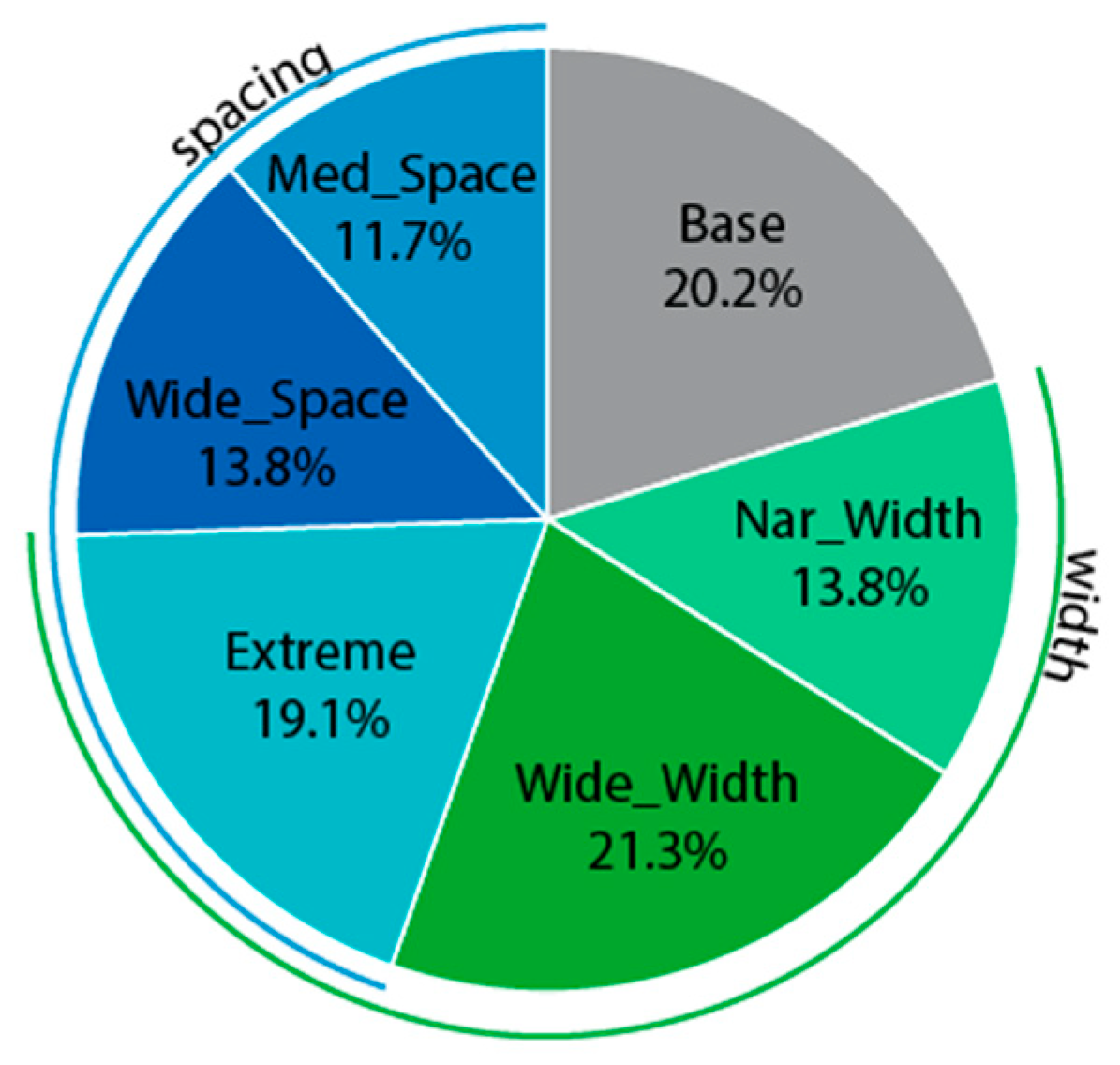 Education 13 00864 g008