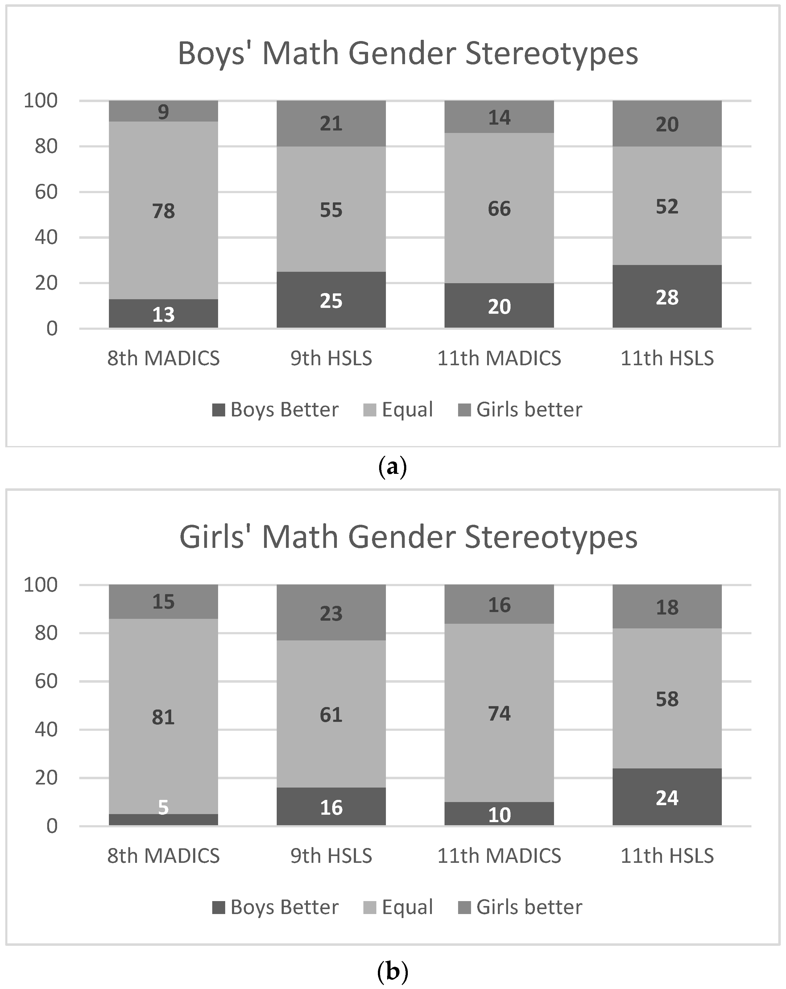 Education 13 00866 g002