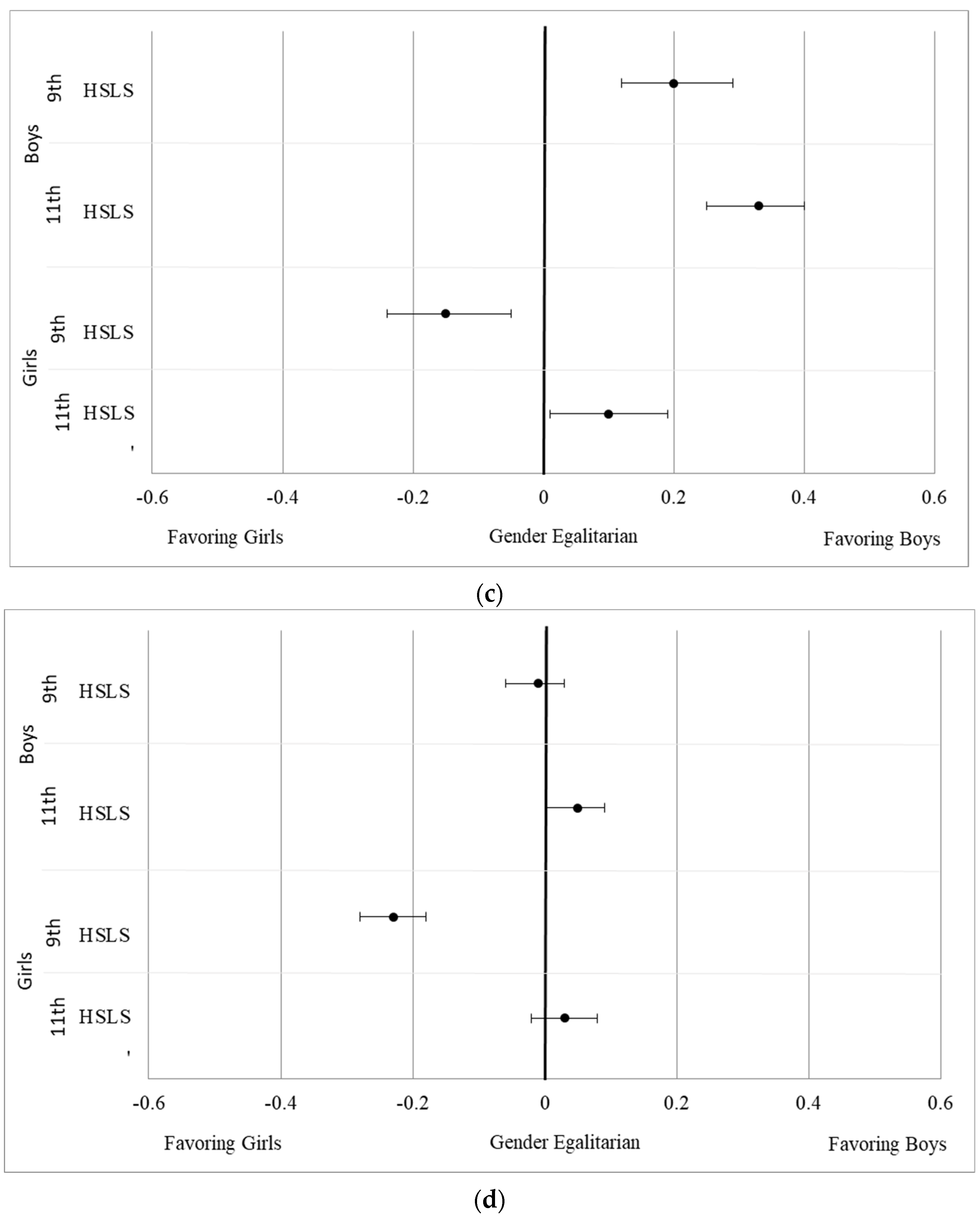 Education 13 00866 g003b