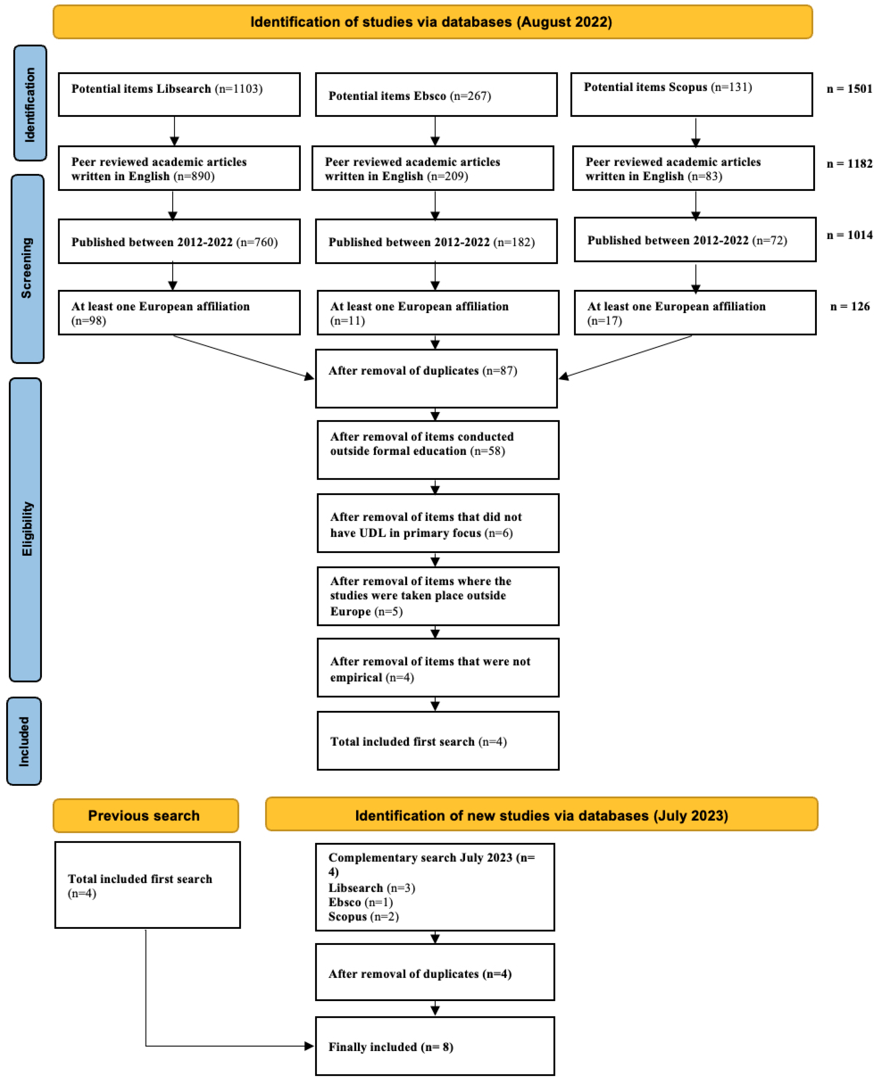 Education 13 00867 g001