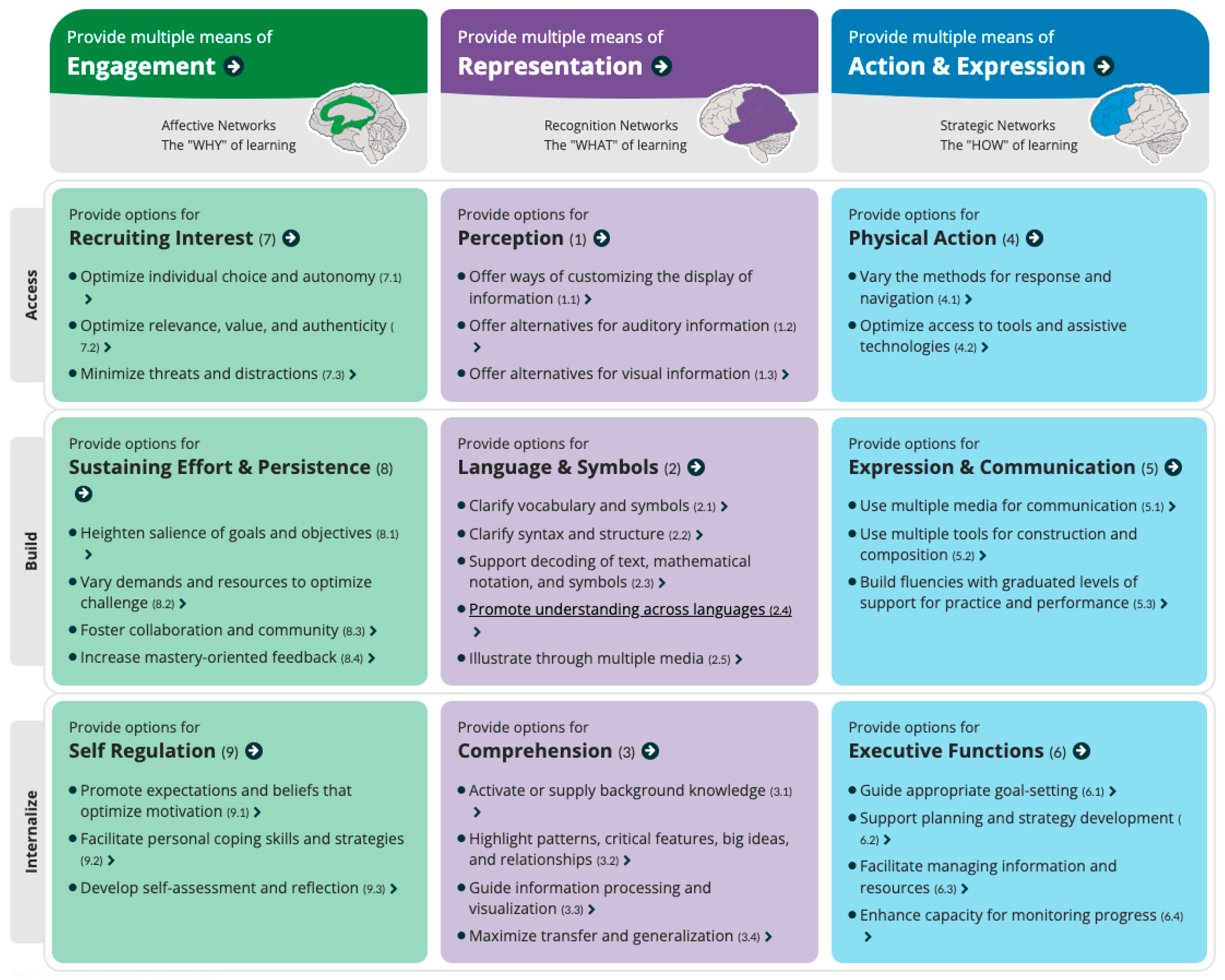 Education 13 00867 i001