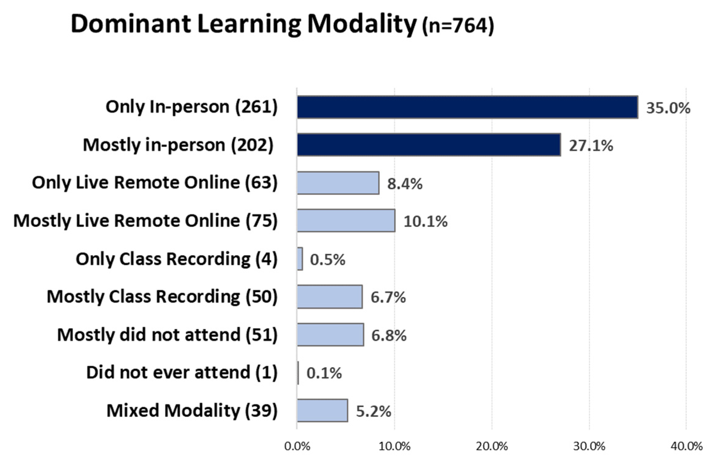 Education 13 00877 g001
