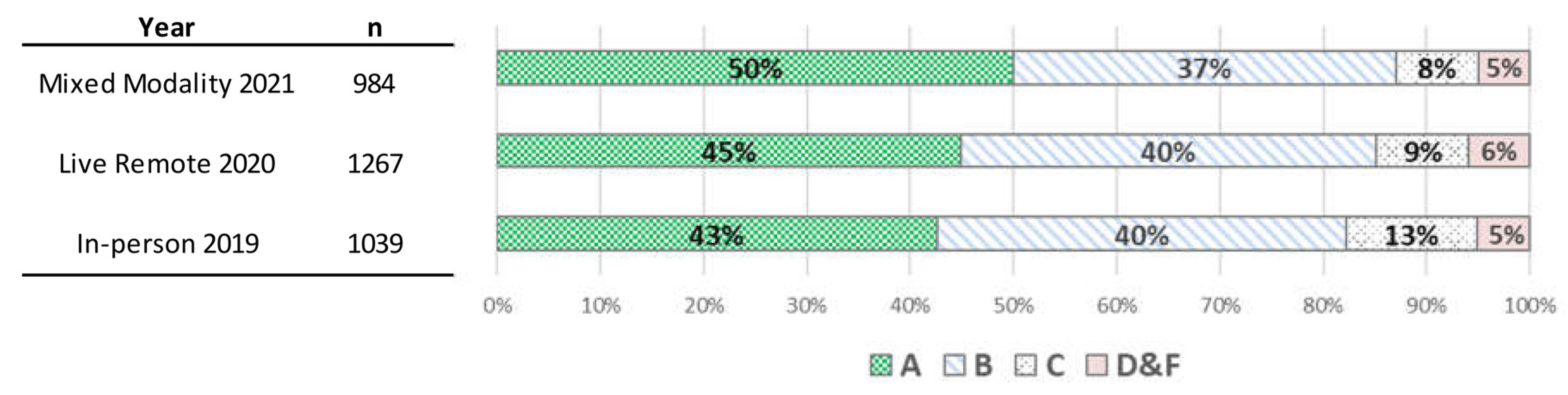 Education 13 00877 g003