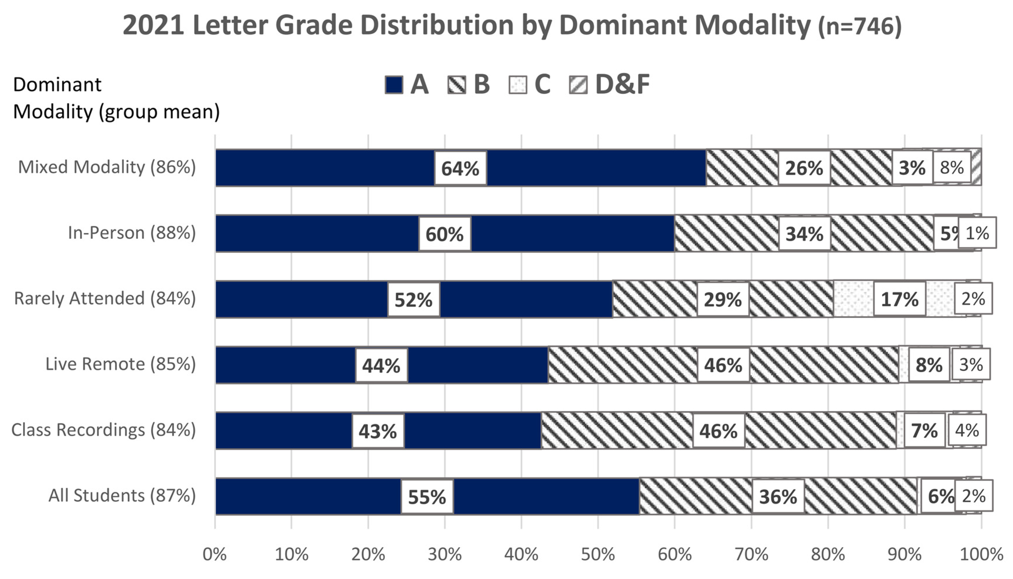 Education 13 00877 g004
