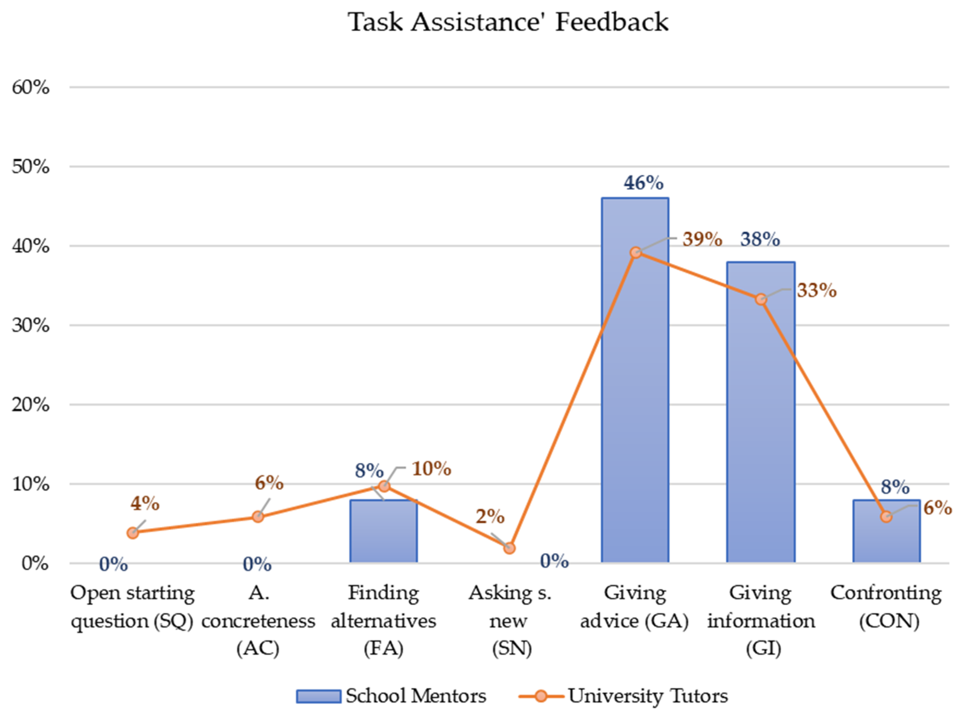 Education 13 00879 g002