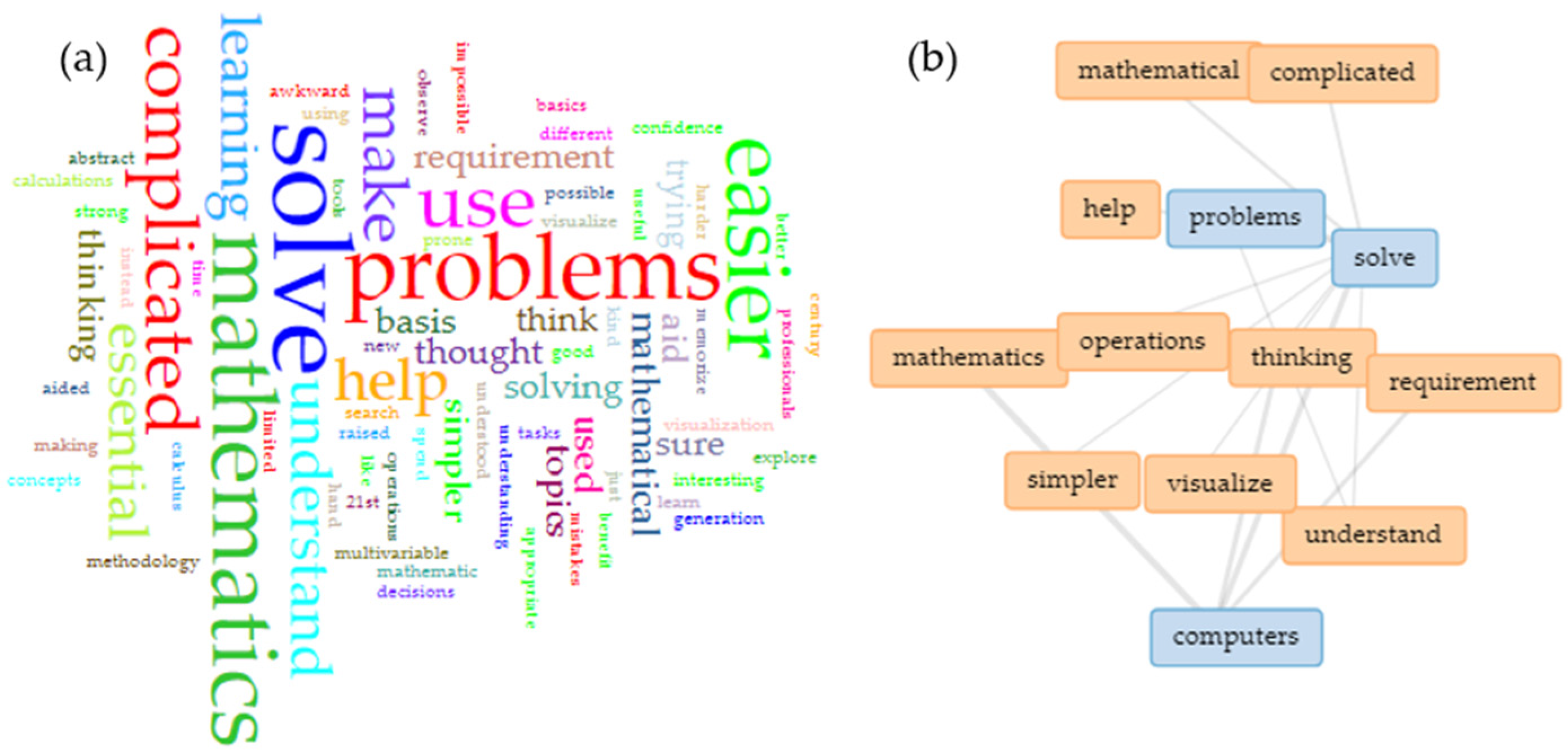 Education 13 00886 g001