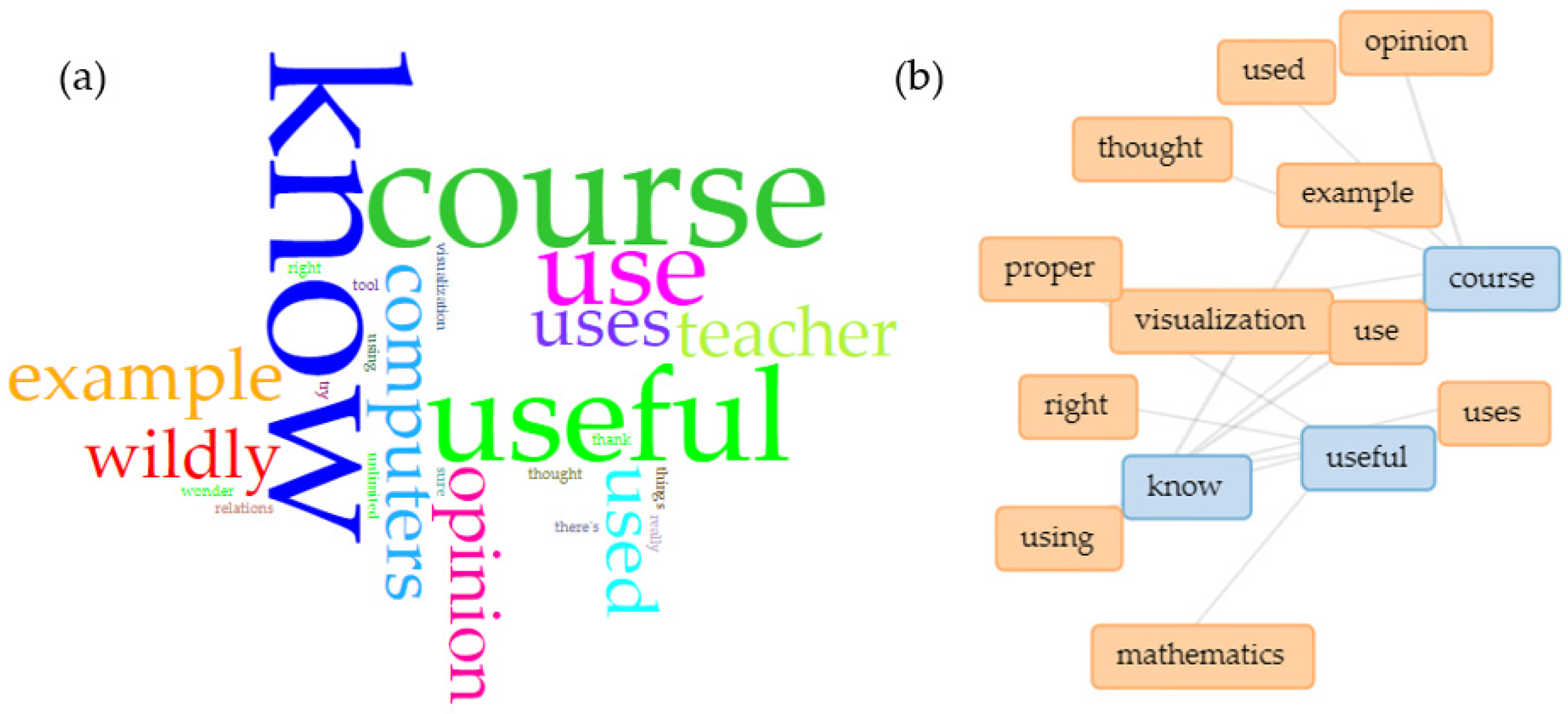 Education 13 00886 g002