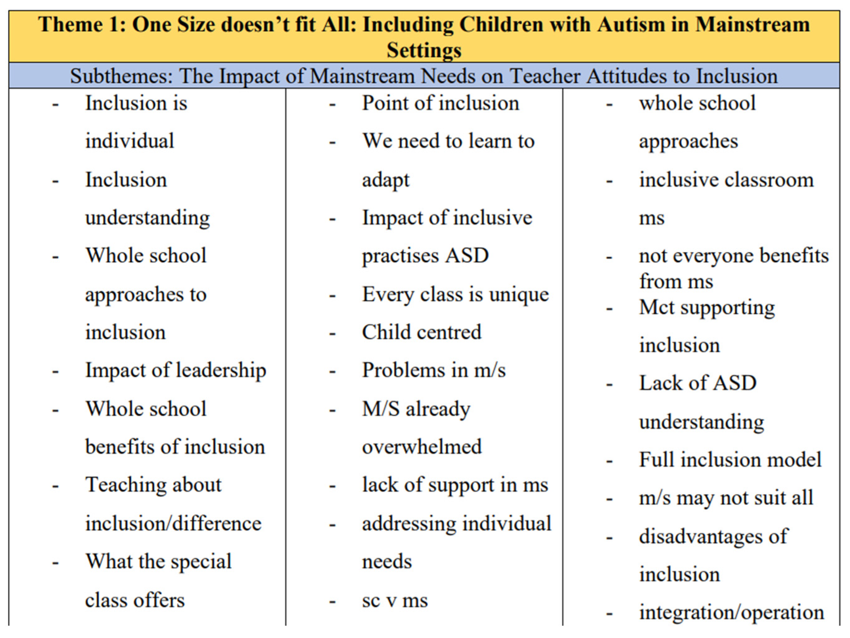 Education 13 00889 g002