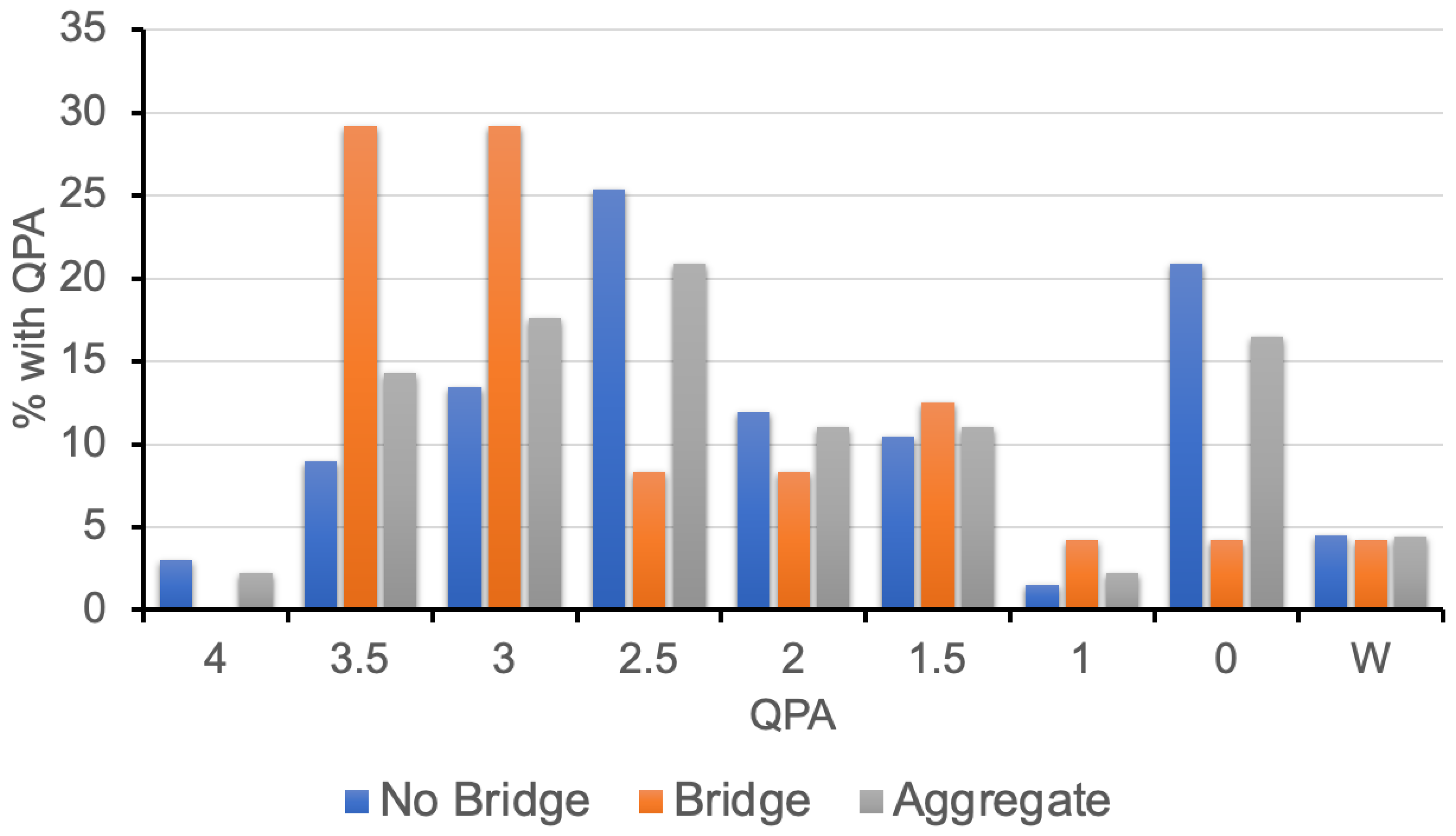 Education 13 00891 g001 Education 13 00891 g001