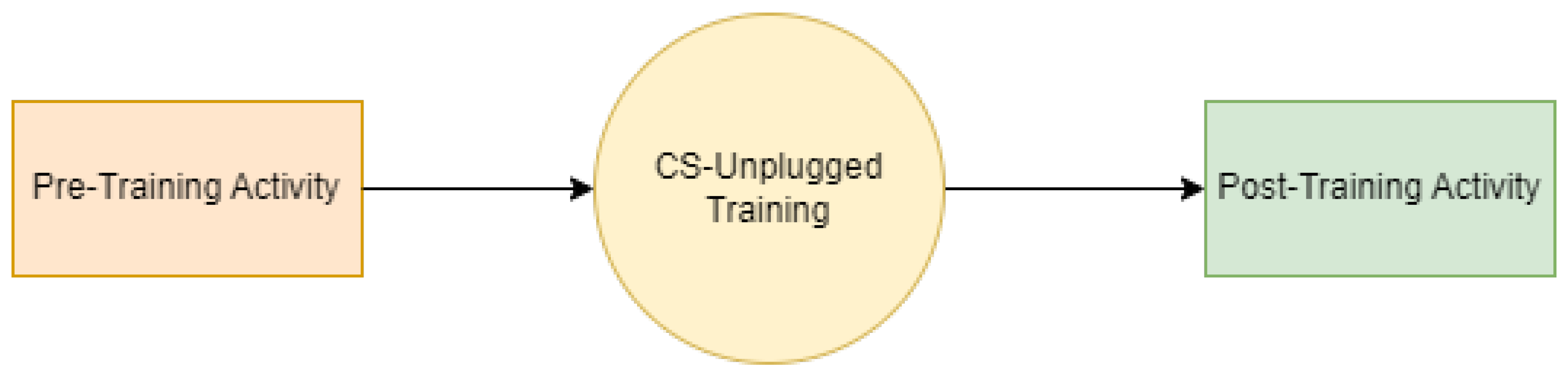 Education 13 00892 g001