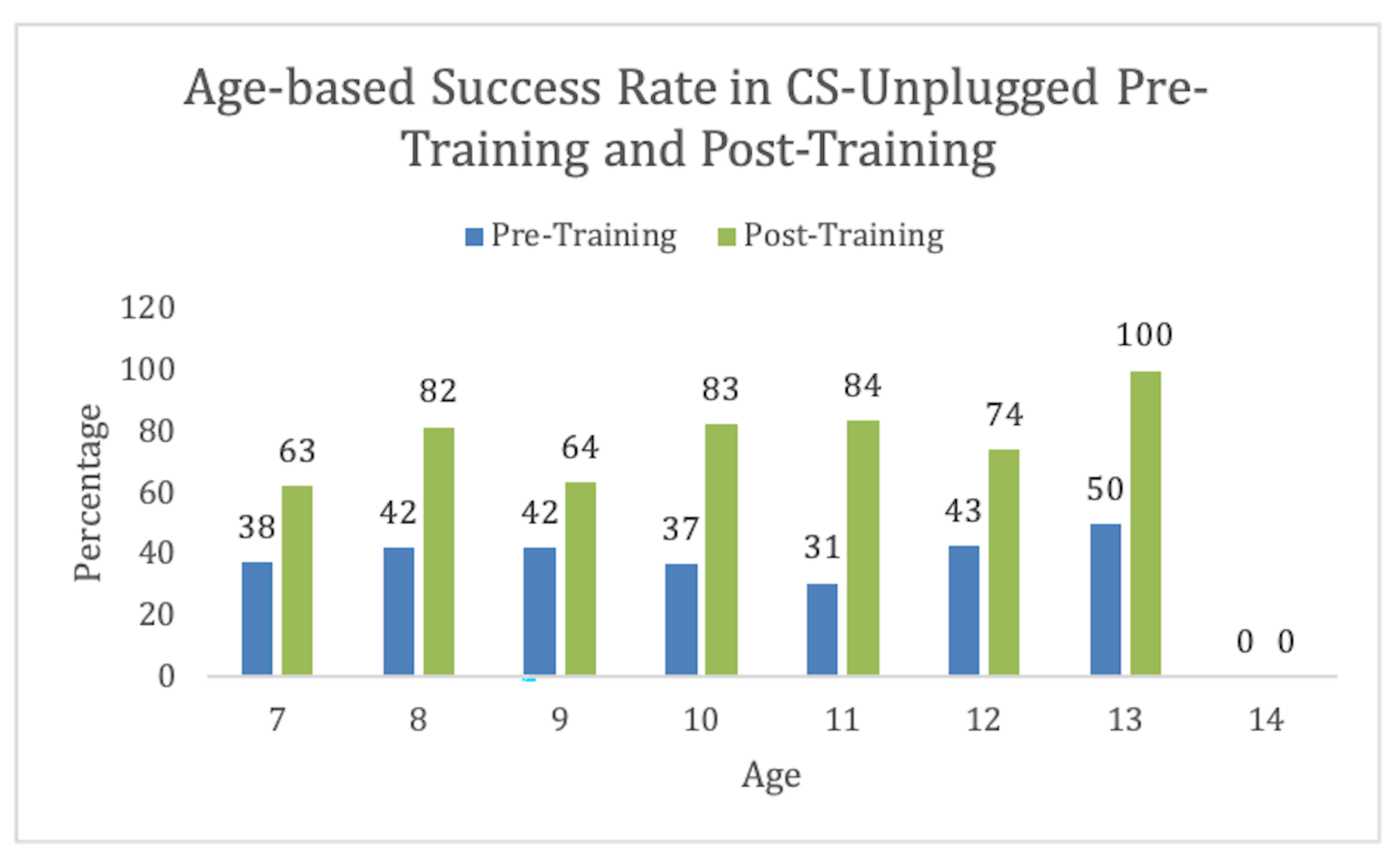 Education 13 00892 g007