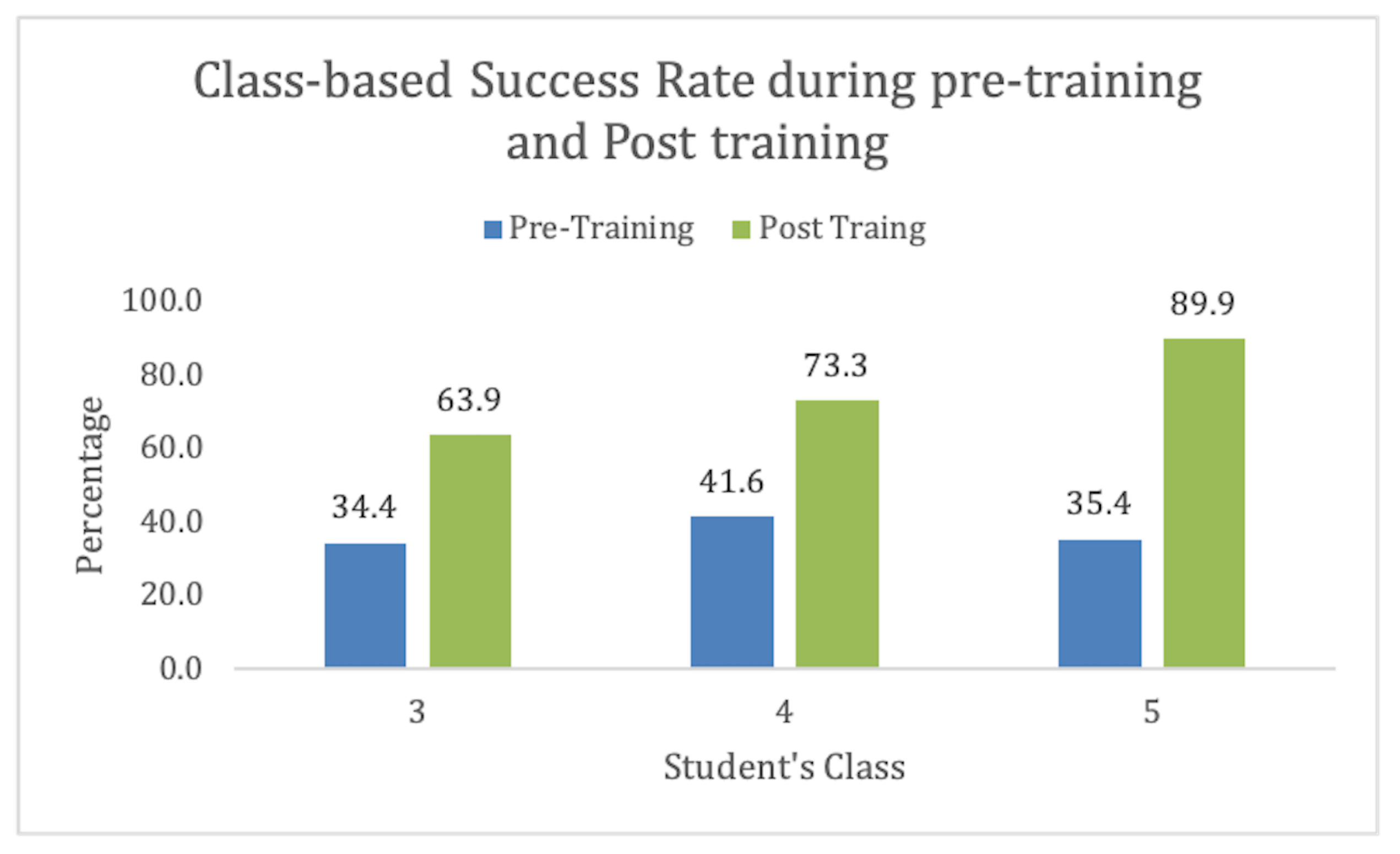 Education 13 00892 g008