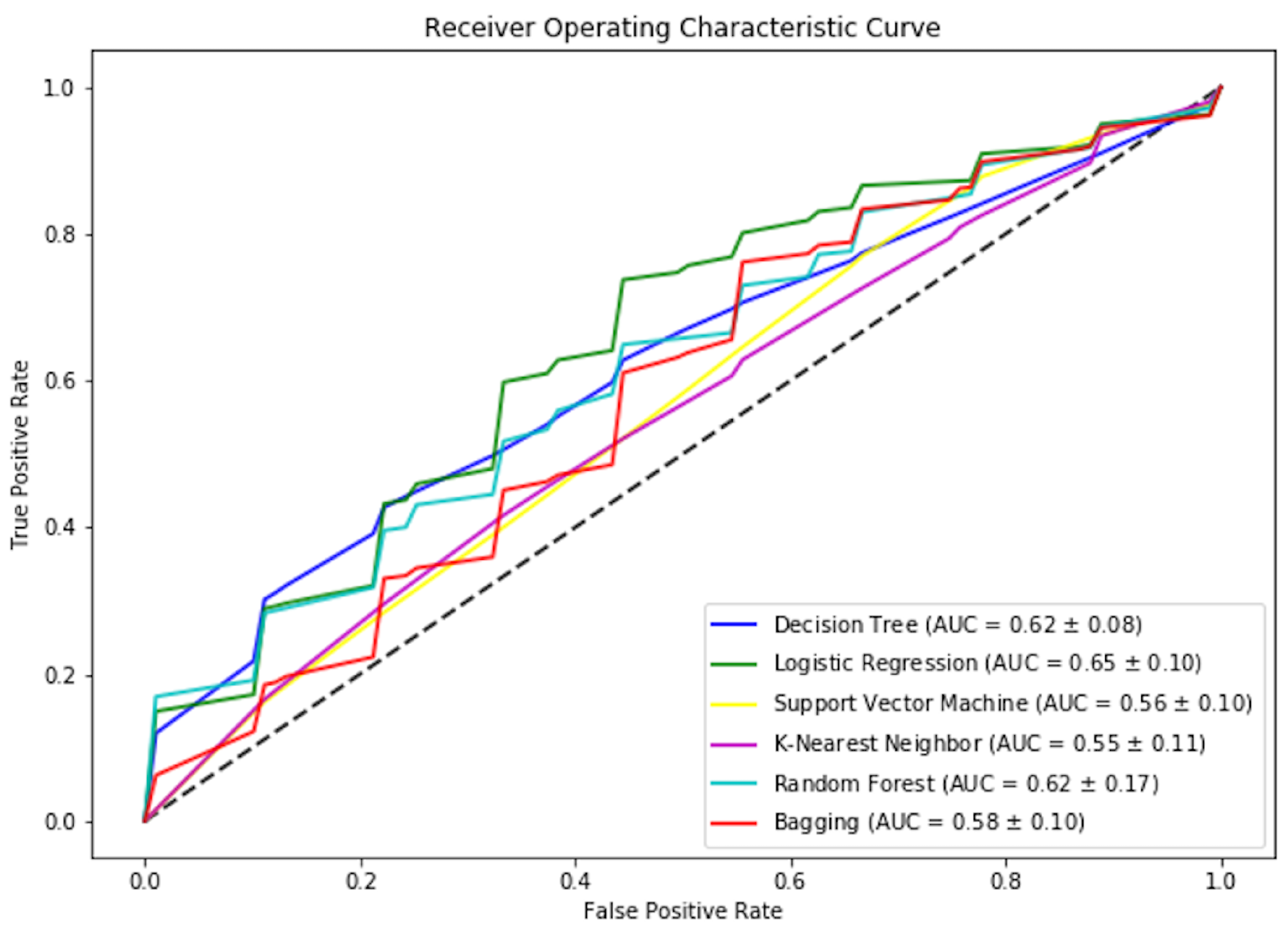 Education 13 00892 g010