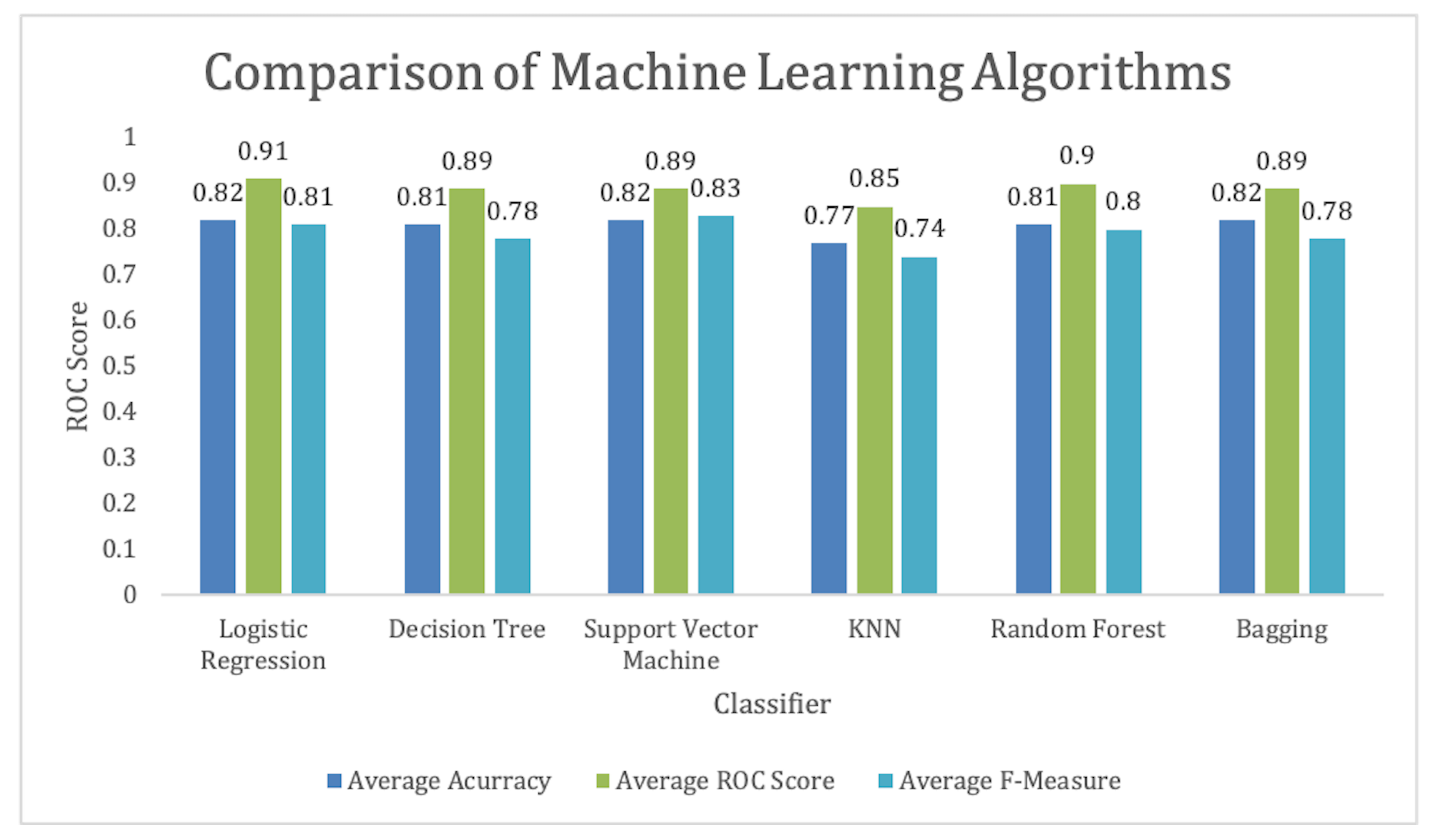 Education 13 00892 g011