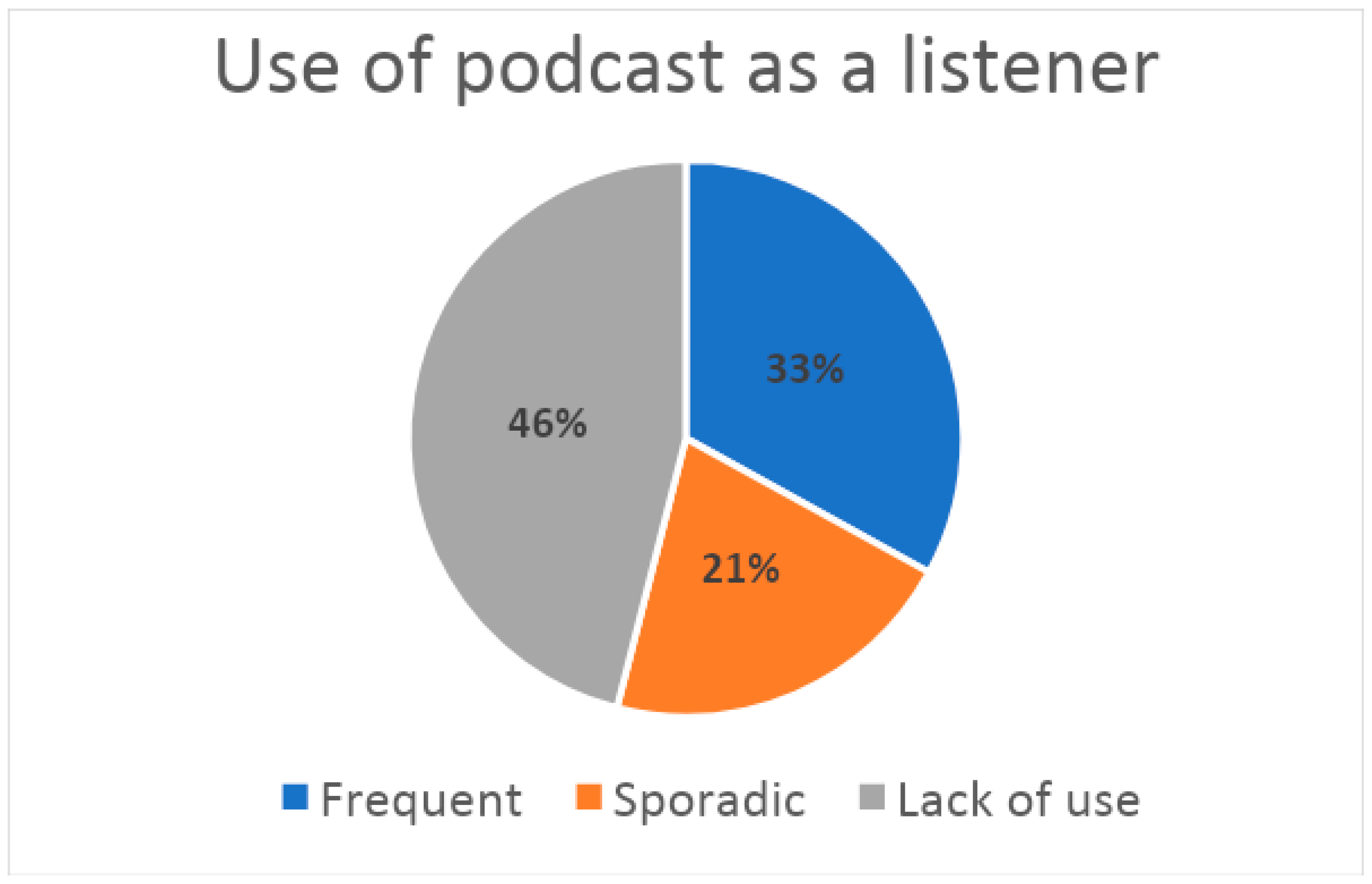 Education 13 00898 g003