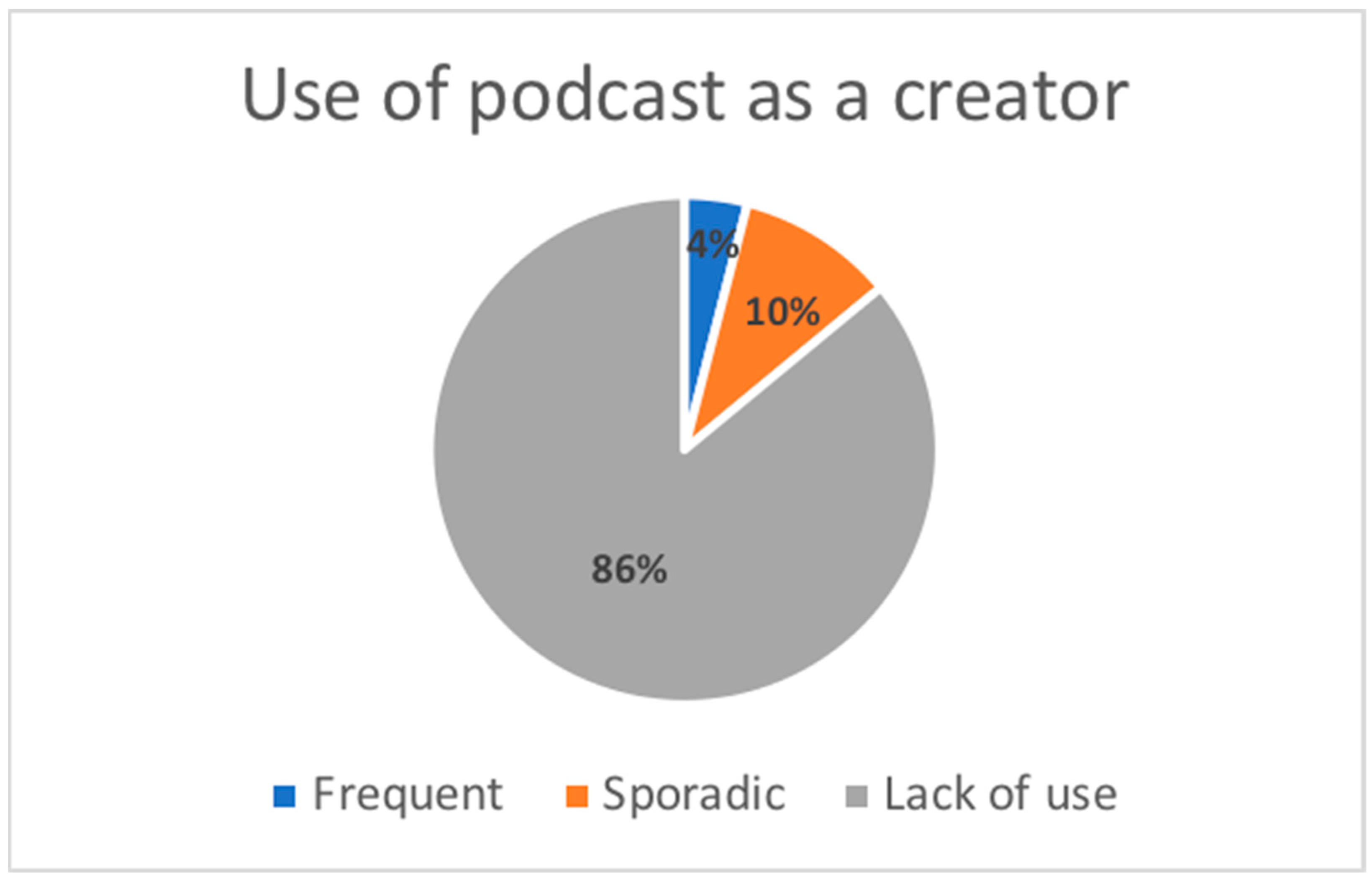 Education 13 00898 g004