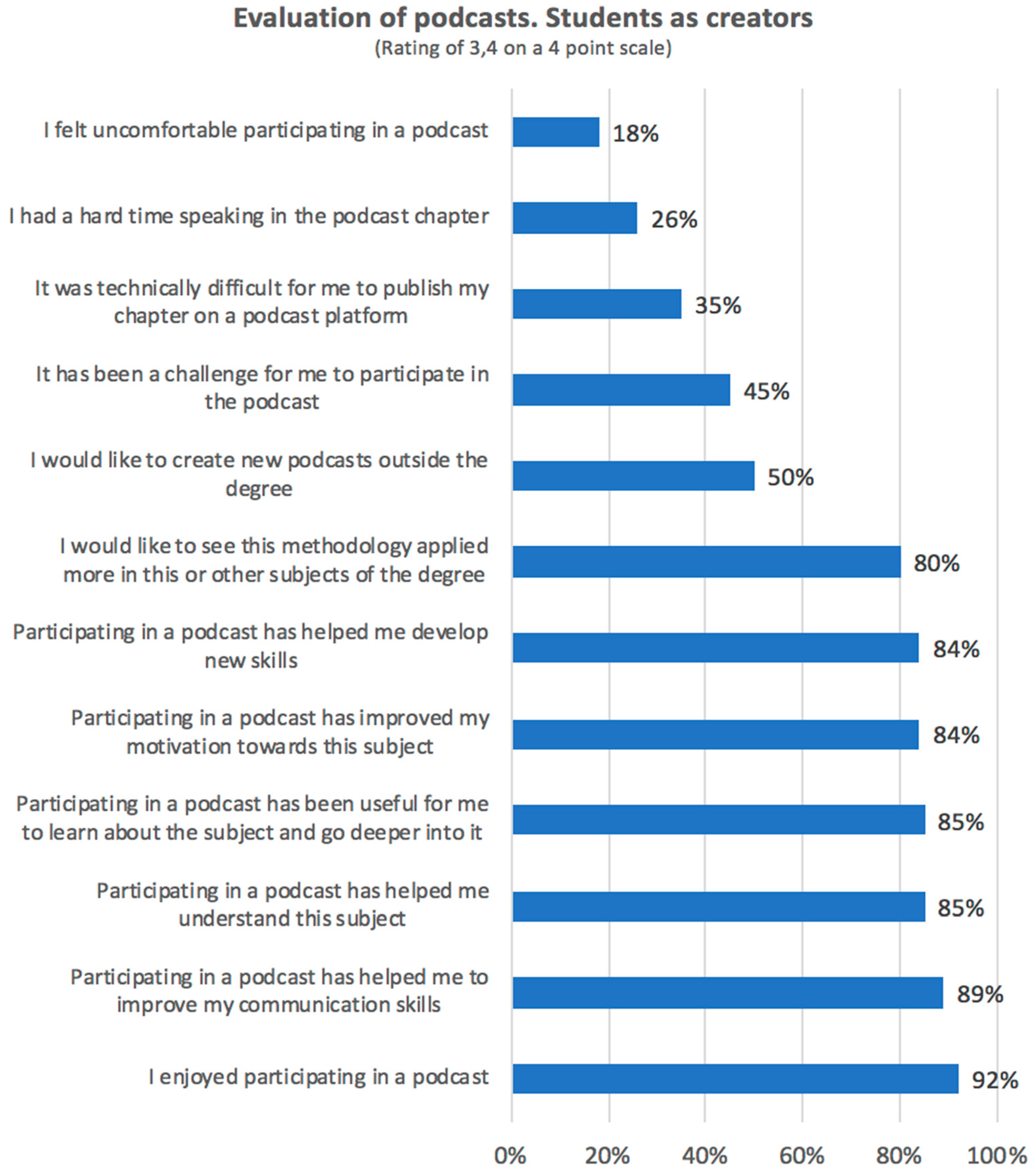 Education 13 00898 g007