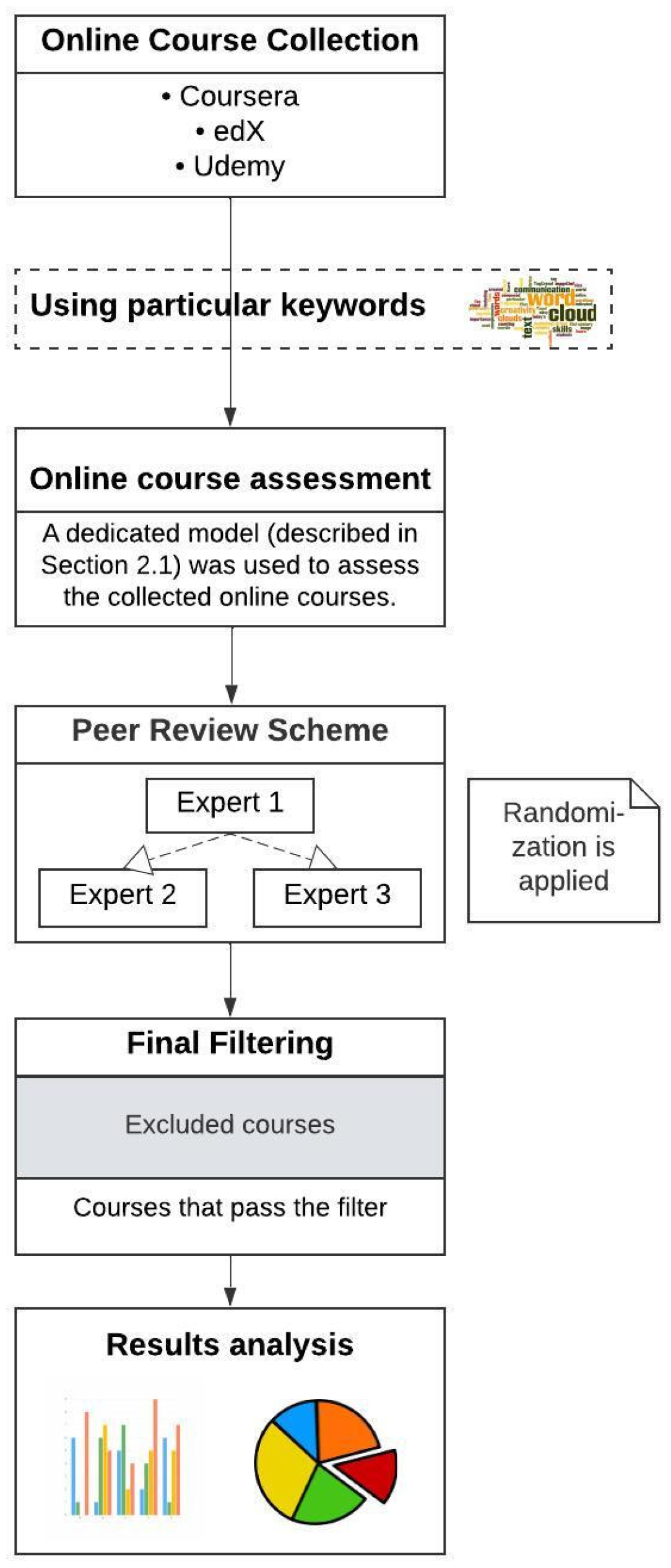 Education 13 00900 g001