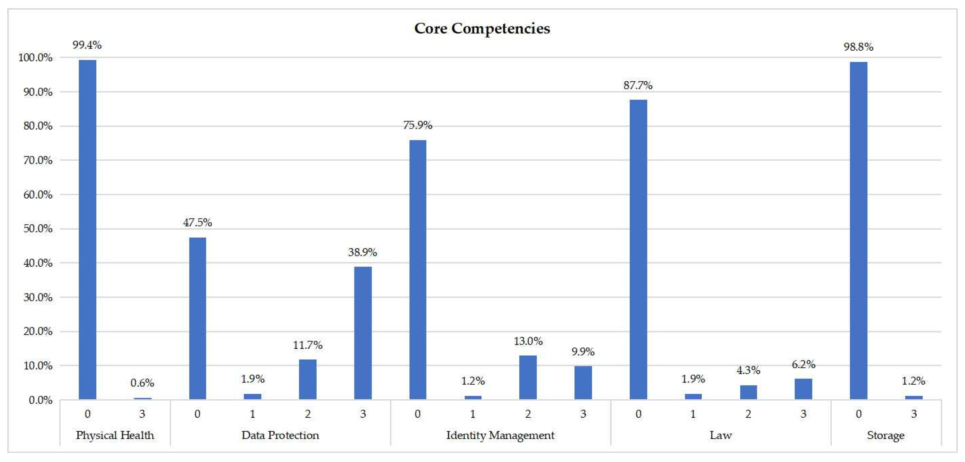Education 13 00900 g002