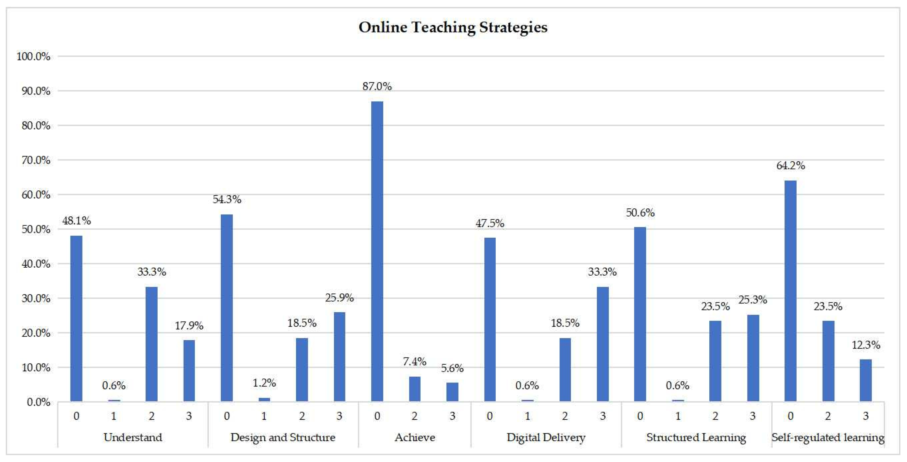 Education 13 00900 g004