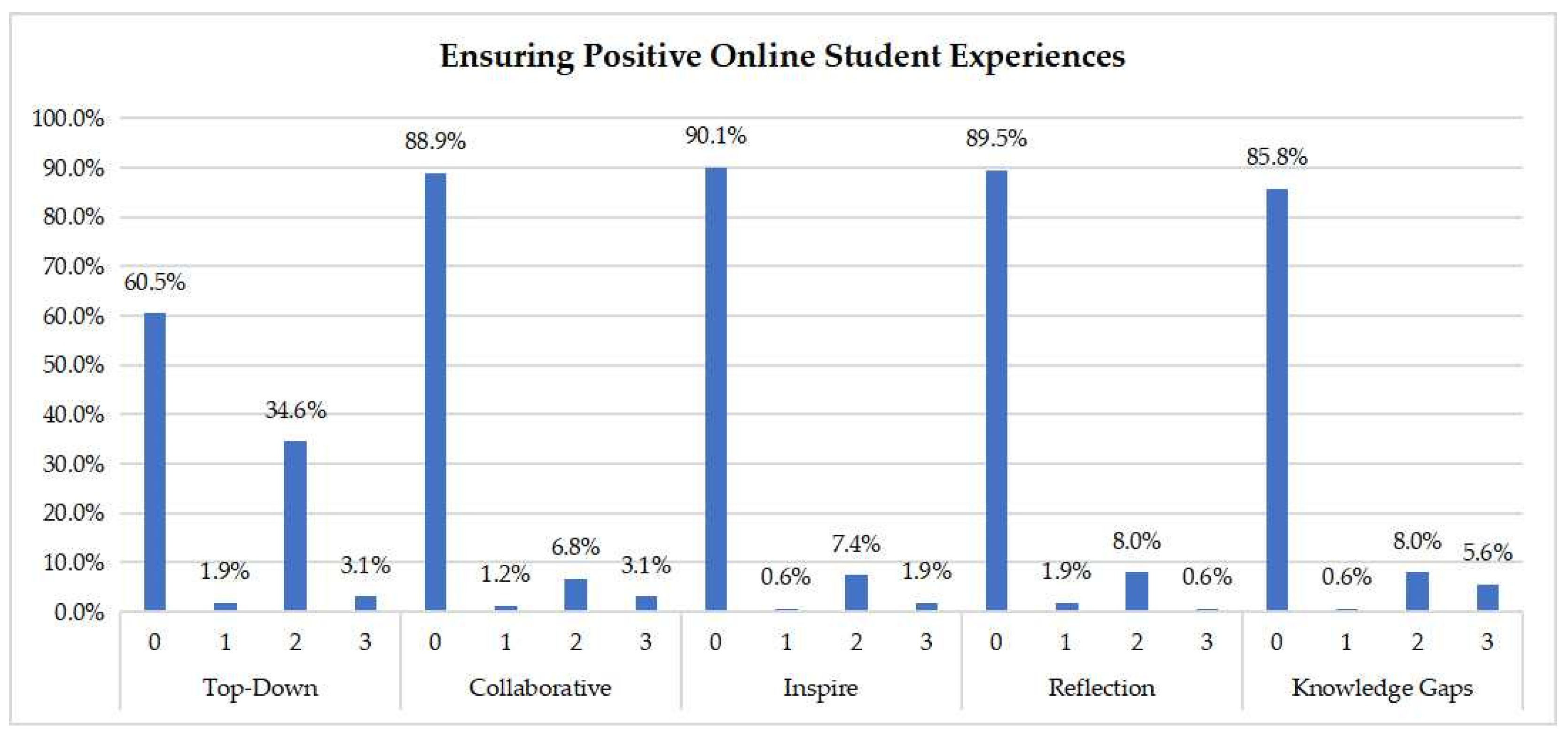 Education 13 00900 g005