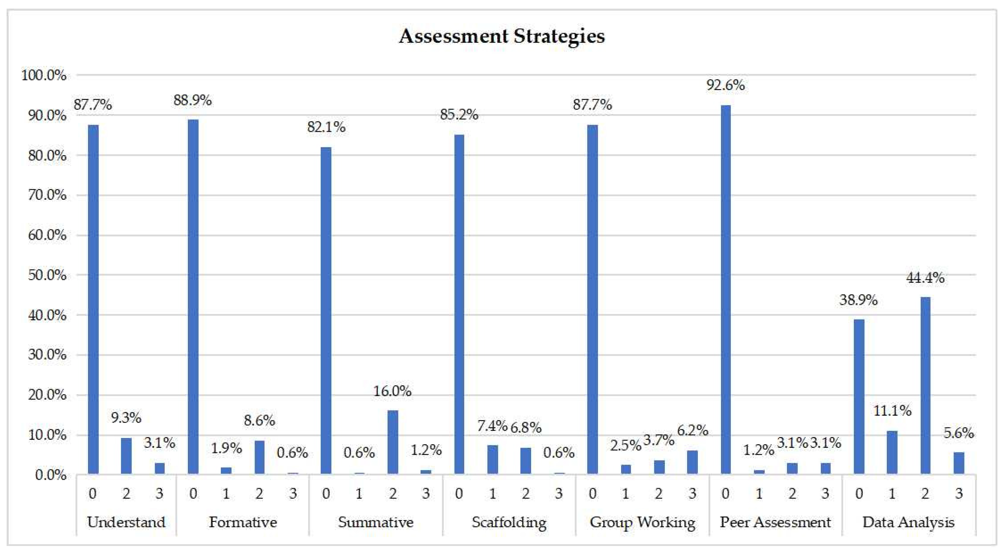 Education 13 00900 g006